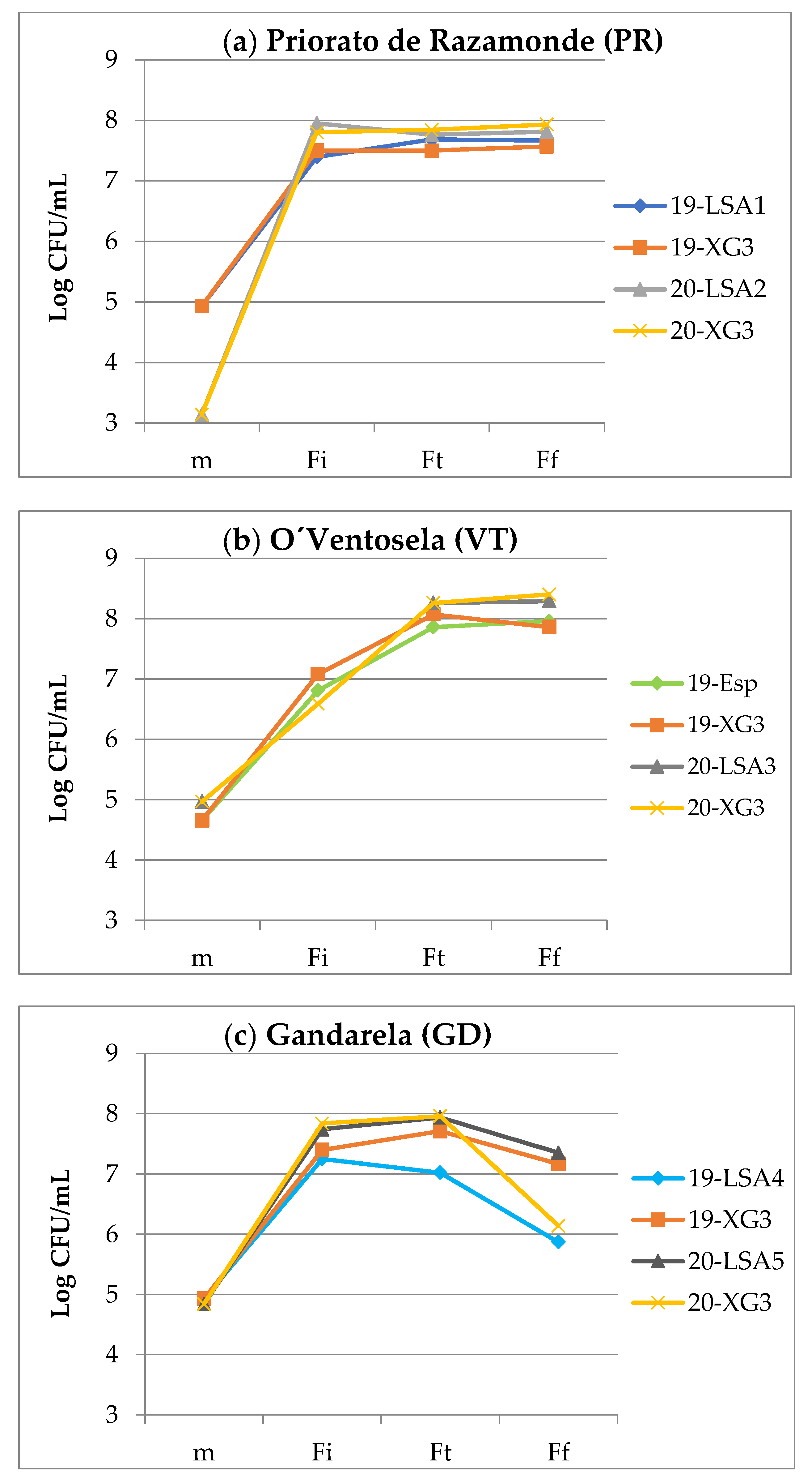 Fermentation 07 00031 g002 Fermentation 07 00031 g002