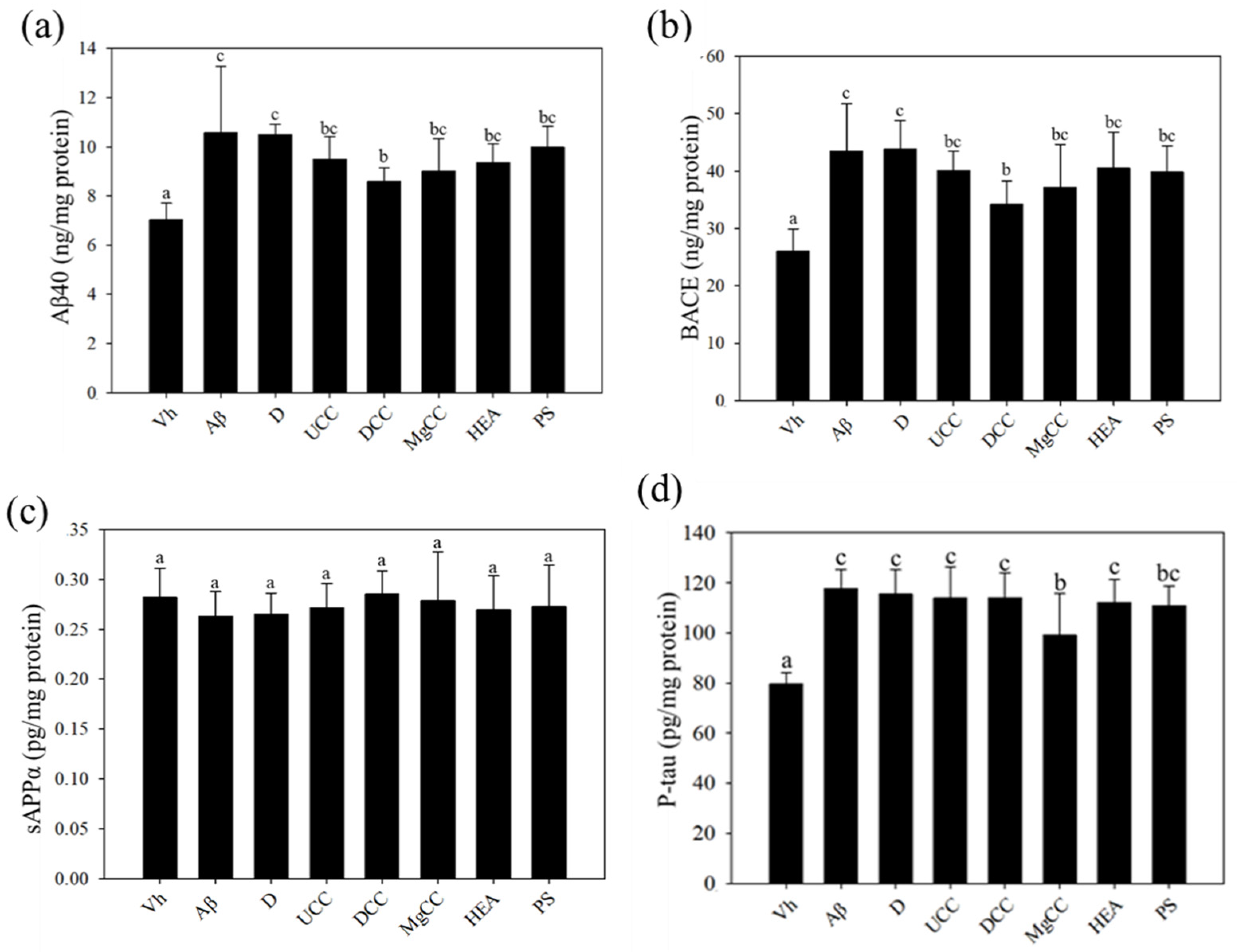 Fermentation 07 00039 g003 Fermentation 07 00039 g003