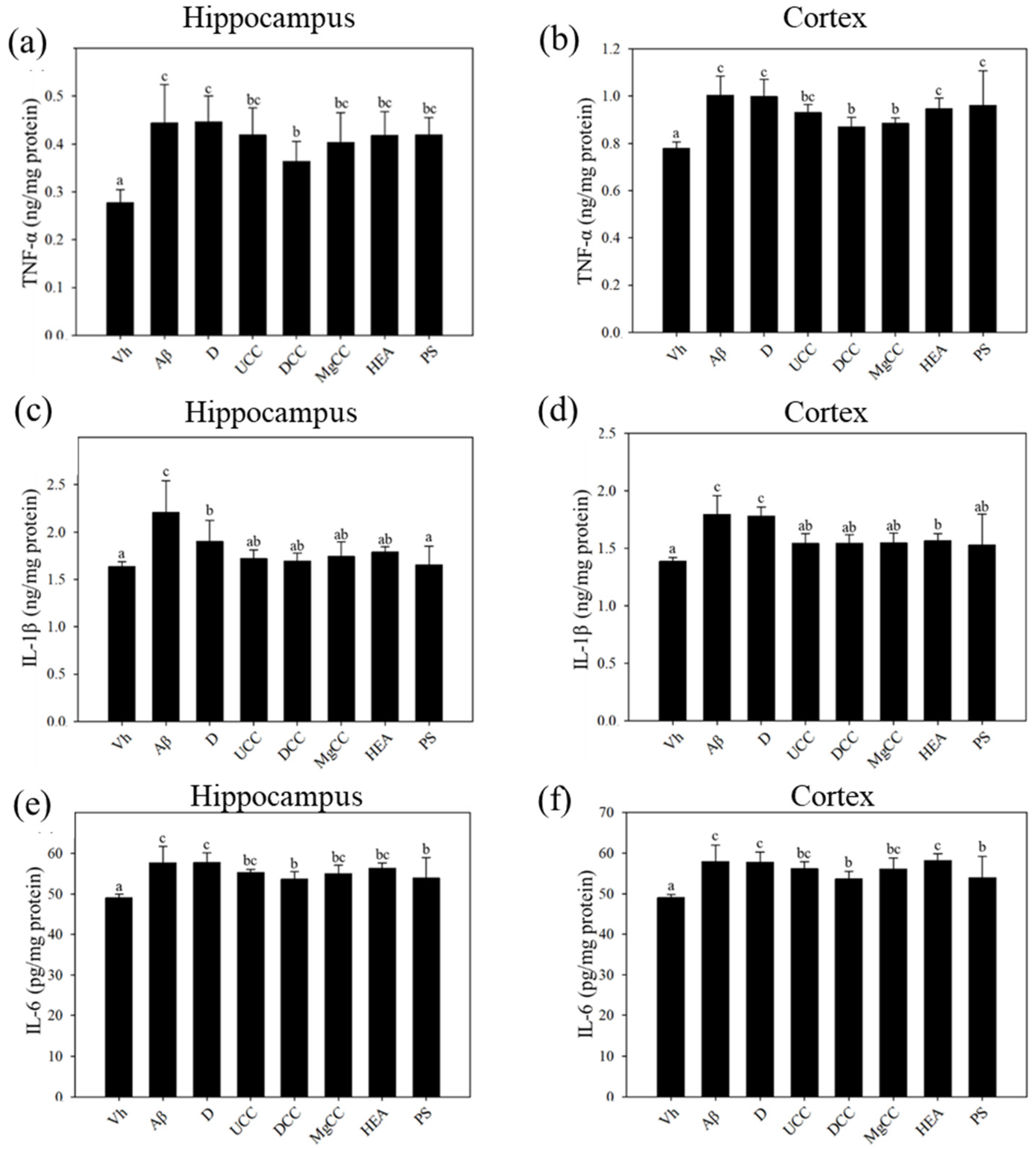Fermentation 07 00039 g004 Fermentation 07 00039 g004
