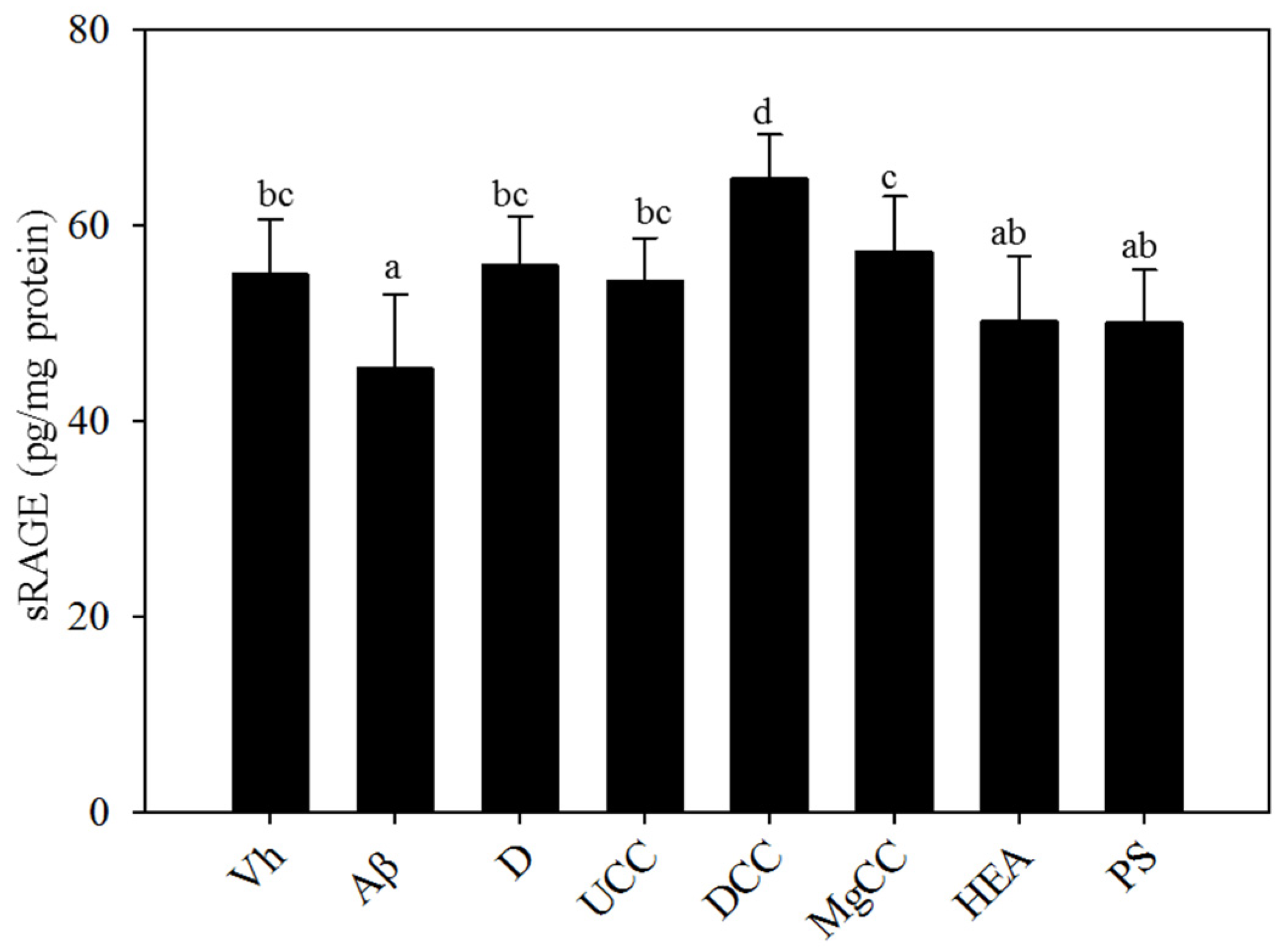 Fermentation 07 00039 g005 Fermentation 07 00039 g005