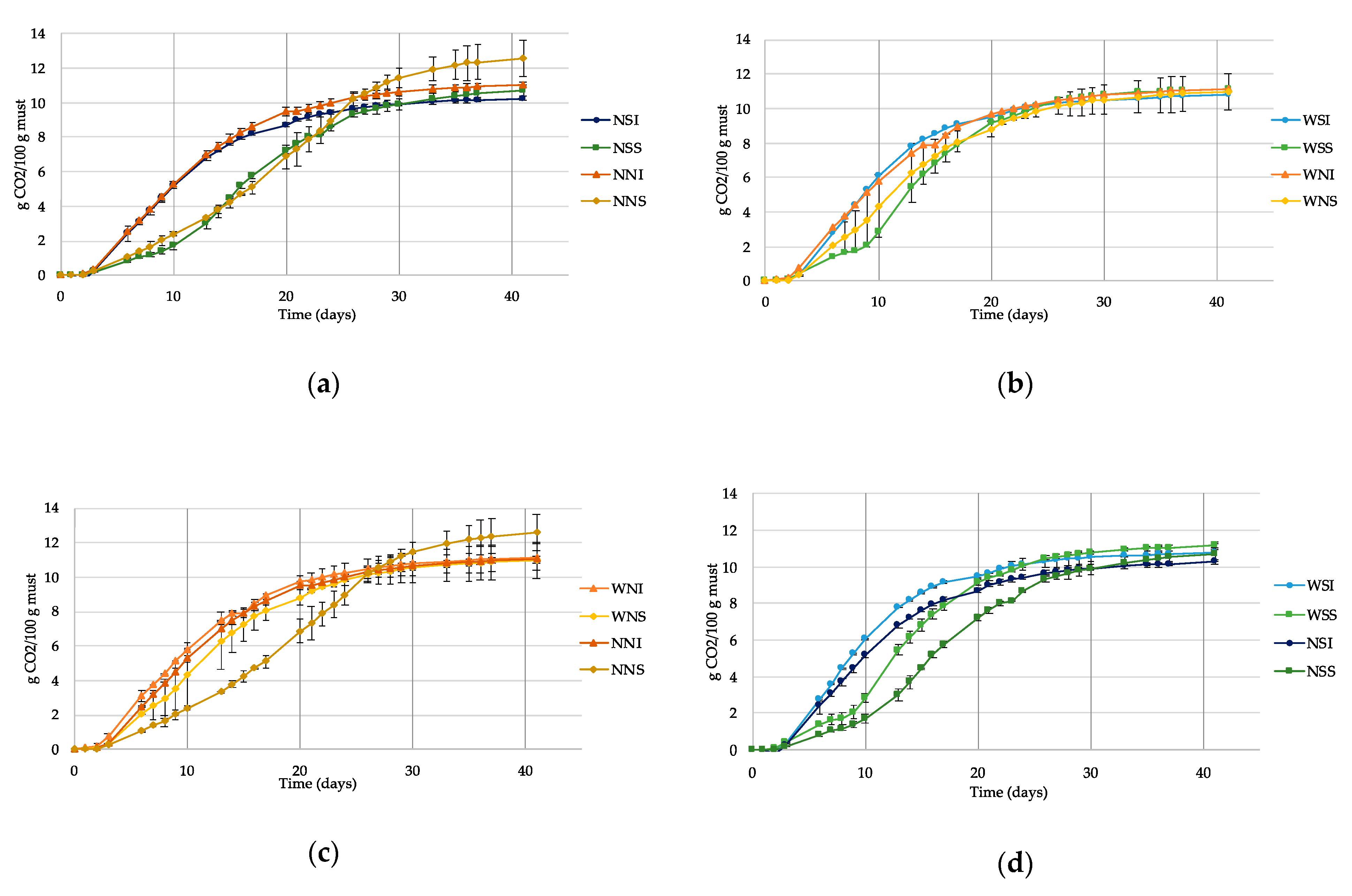 Fermentation 07 00043 g003a Fermentation 07 00043 g003a