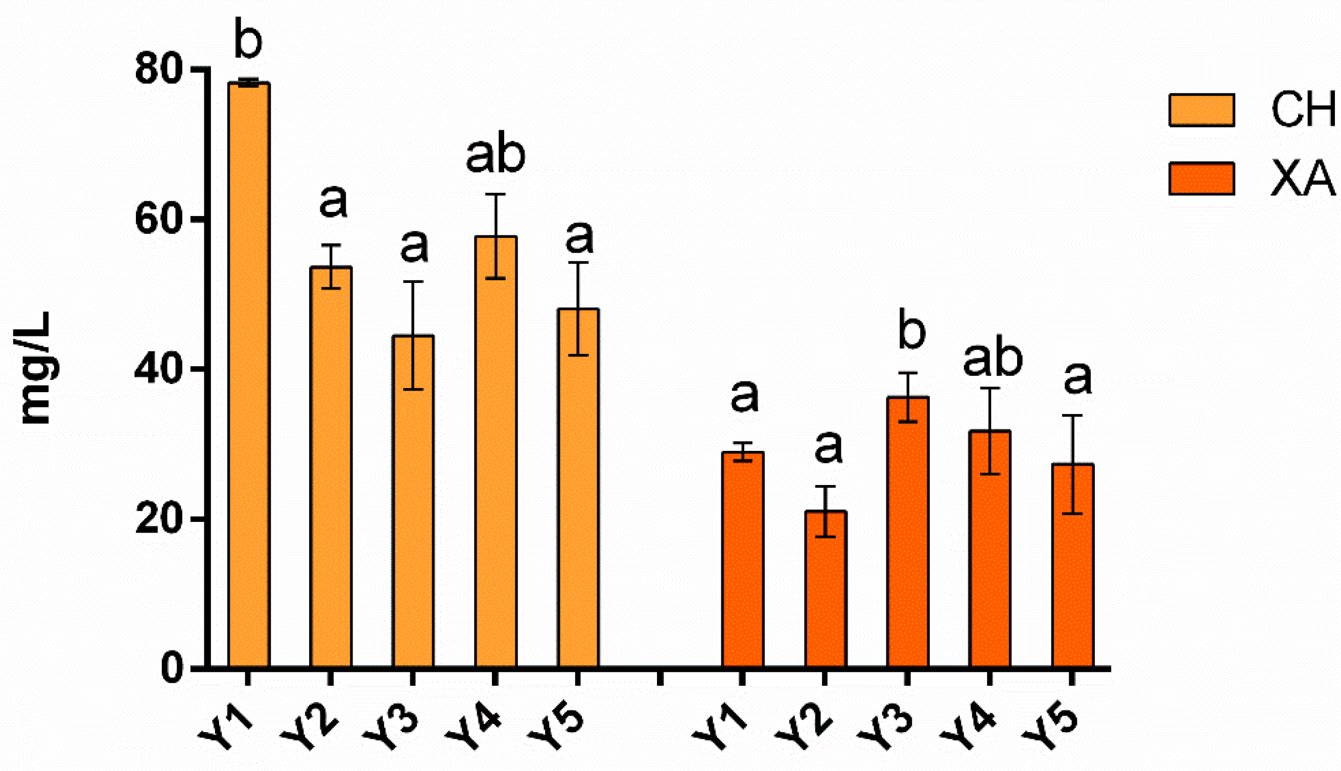 Fermentation 07 00064 g001 Fermentation 07 00064 g001