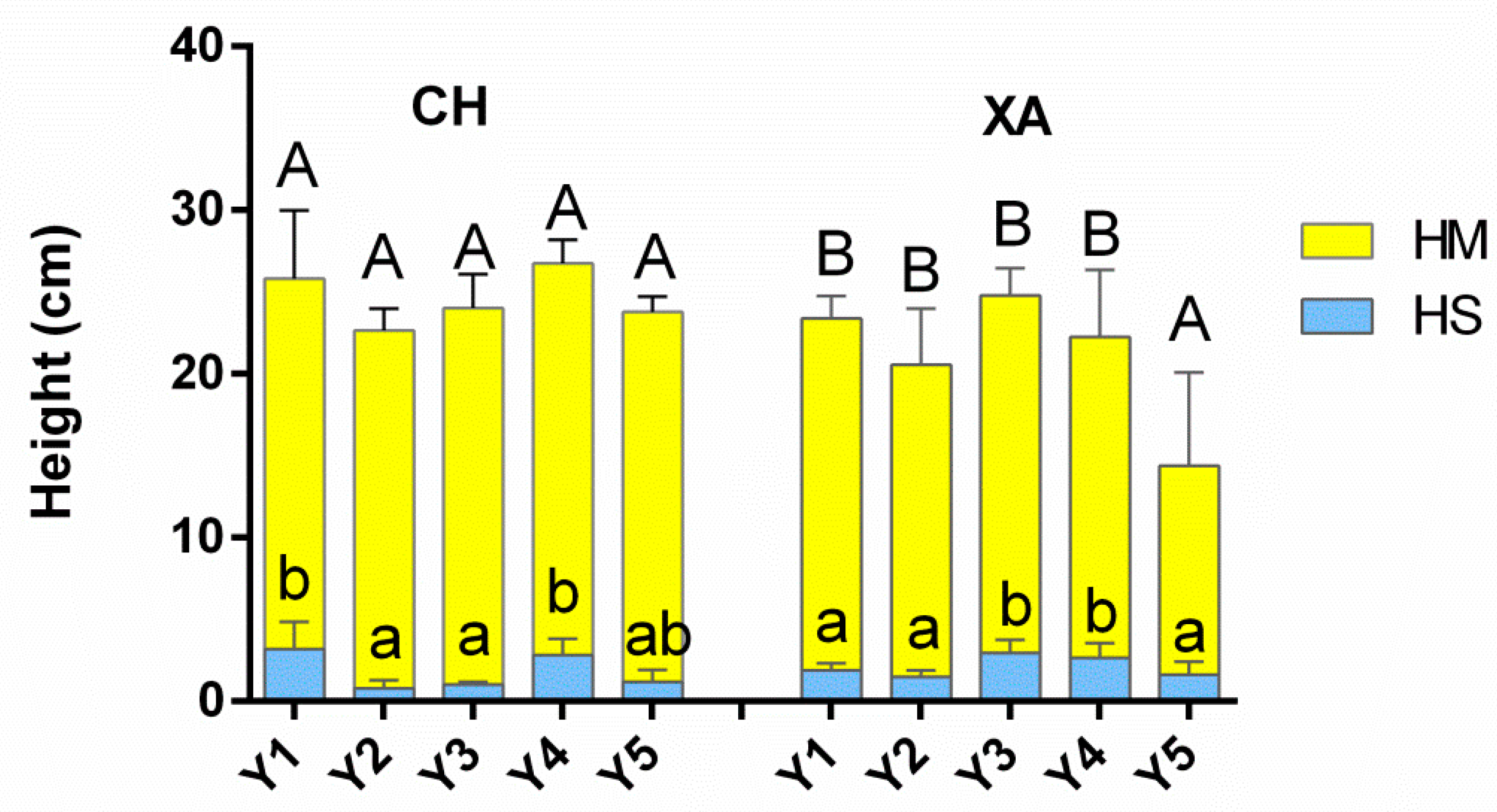 Fermentation 07 00064 g002 Fermentation 07 00064 g002
