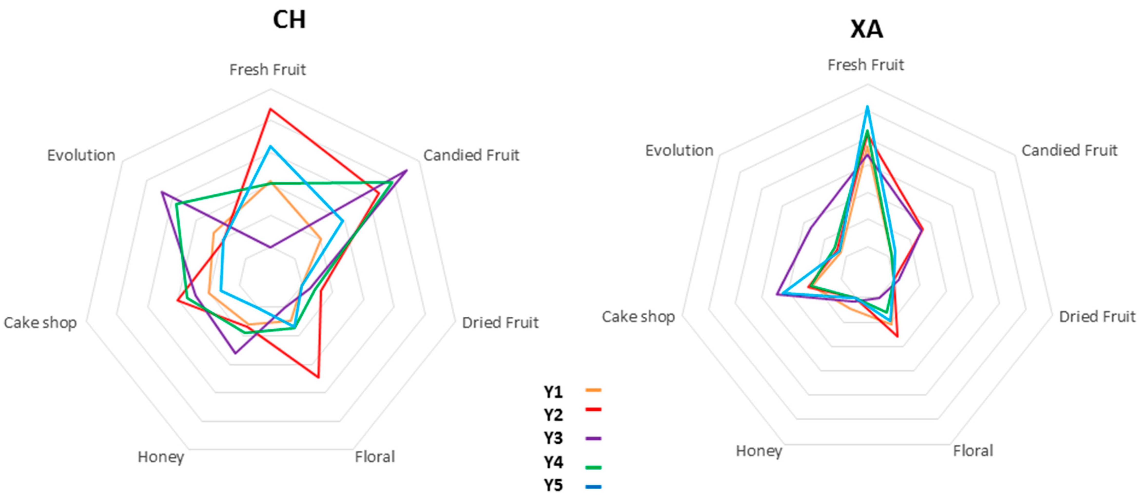 Fermentation 07 00064 g003 Fermentation 07 00064 g003
