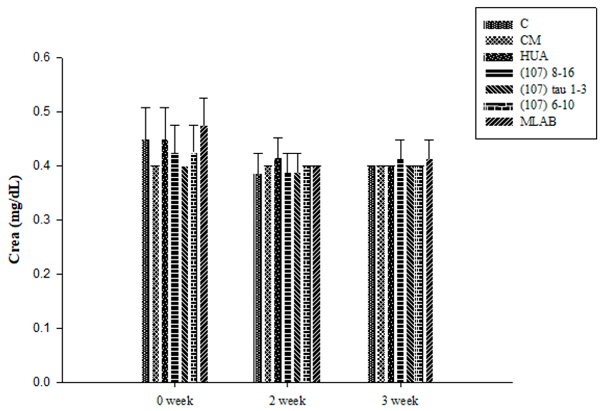 Fermentation 07 00074 g007 Fermentation 07 00074 g007