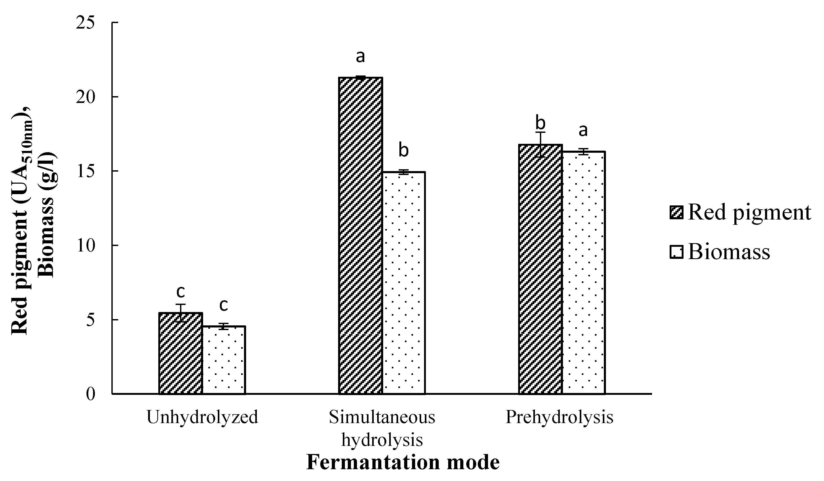 Fermentation 07 00075 g002 Fermentation 07 00075 g002