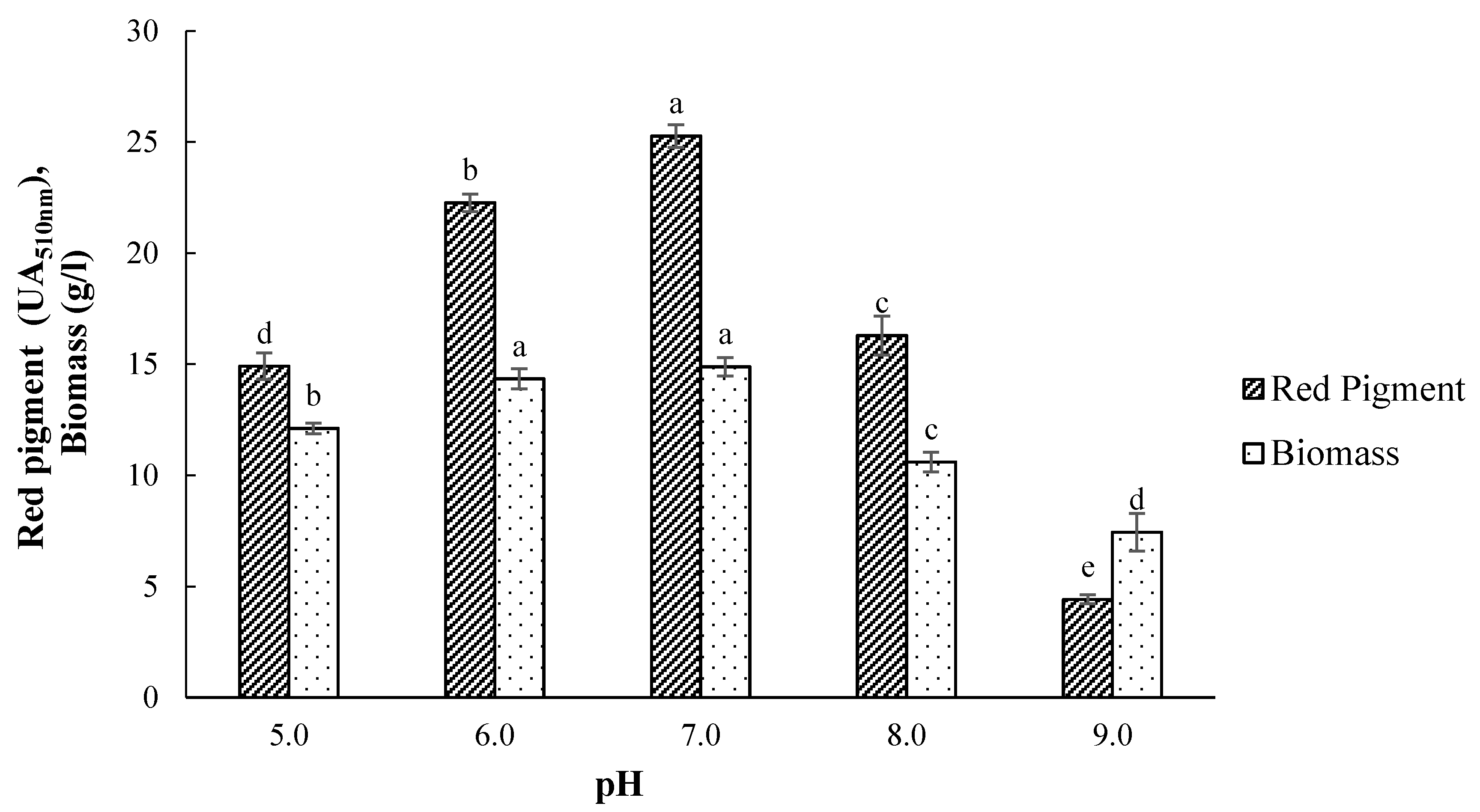 Fermentation 07 00075 g003 Fermentation 07 00075 g003