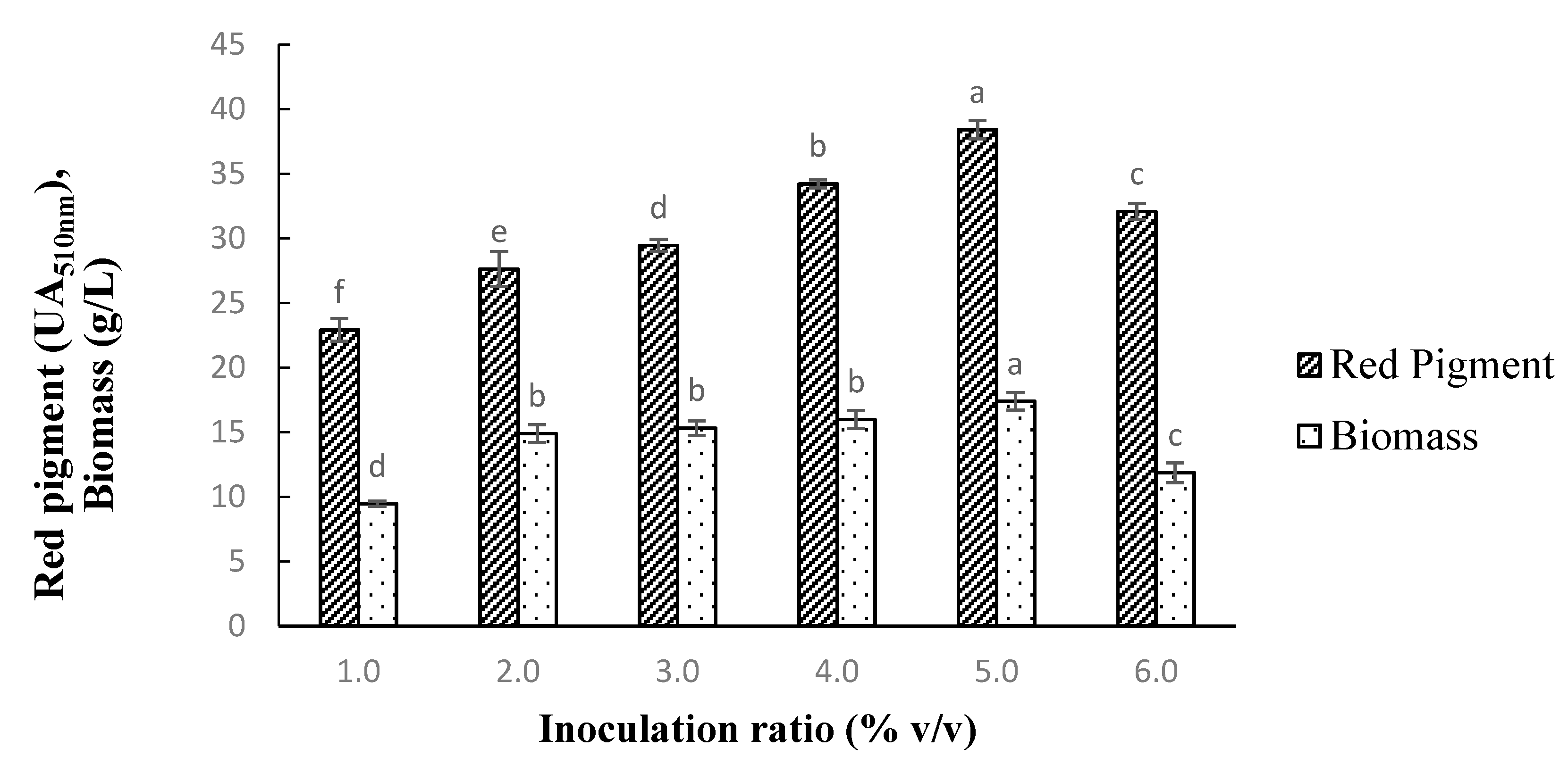 Fermentation 07 00075 g006 Fermentation 07 00075 g006