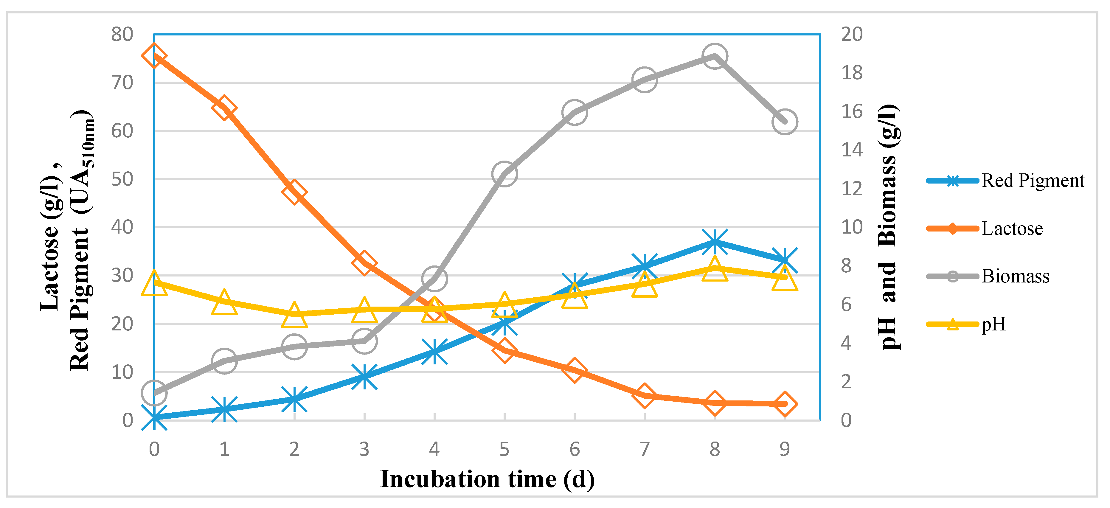 Fermentation 07 00075 g007 Fermentation 07 00075 g007