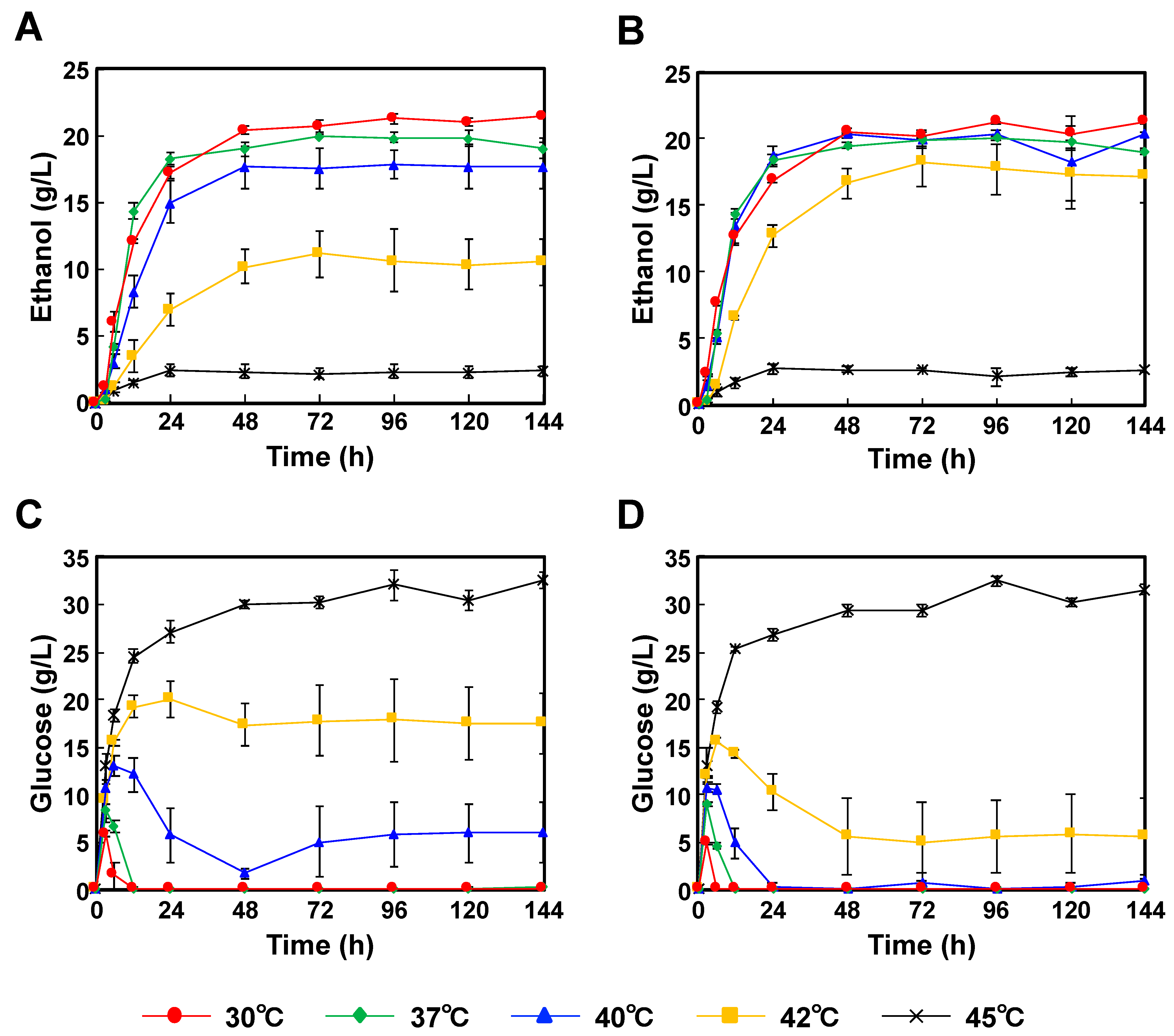 Fermentation 07 00083 g003