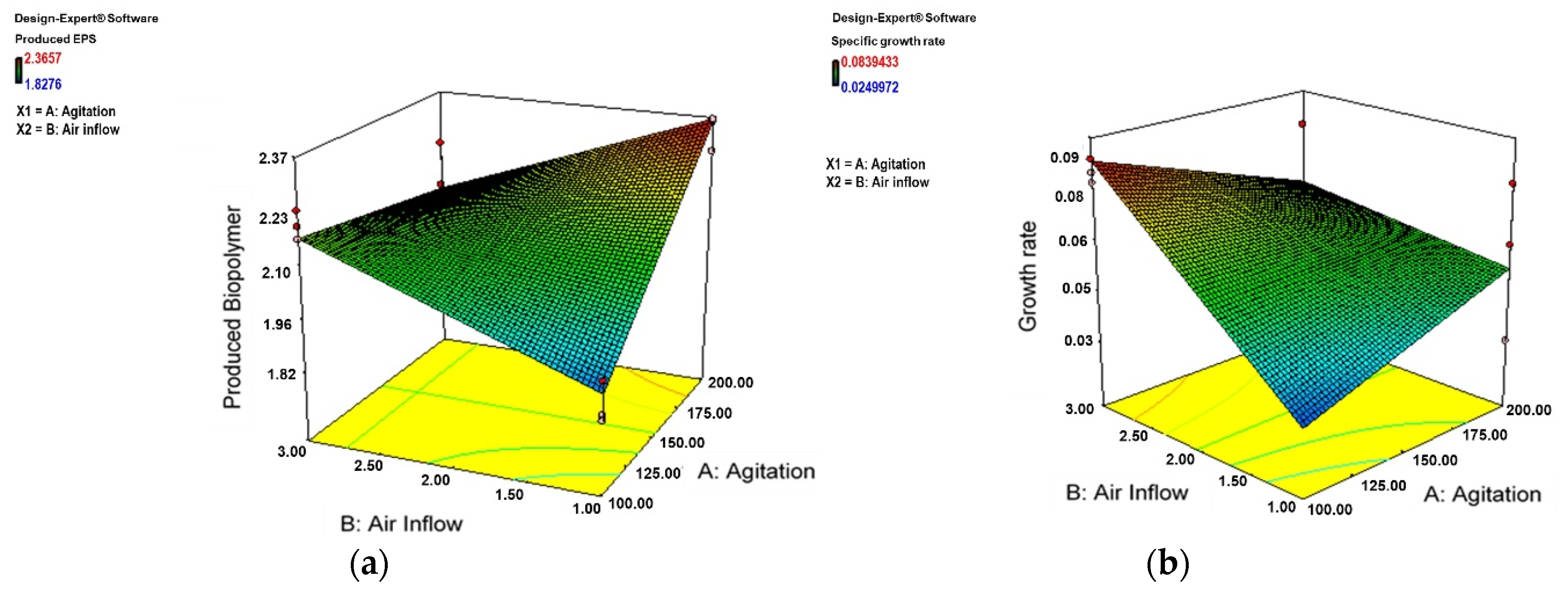 Fermentation 07 00084 g003 Fermentation 07 00084 g003