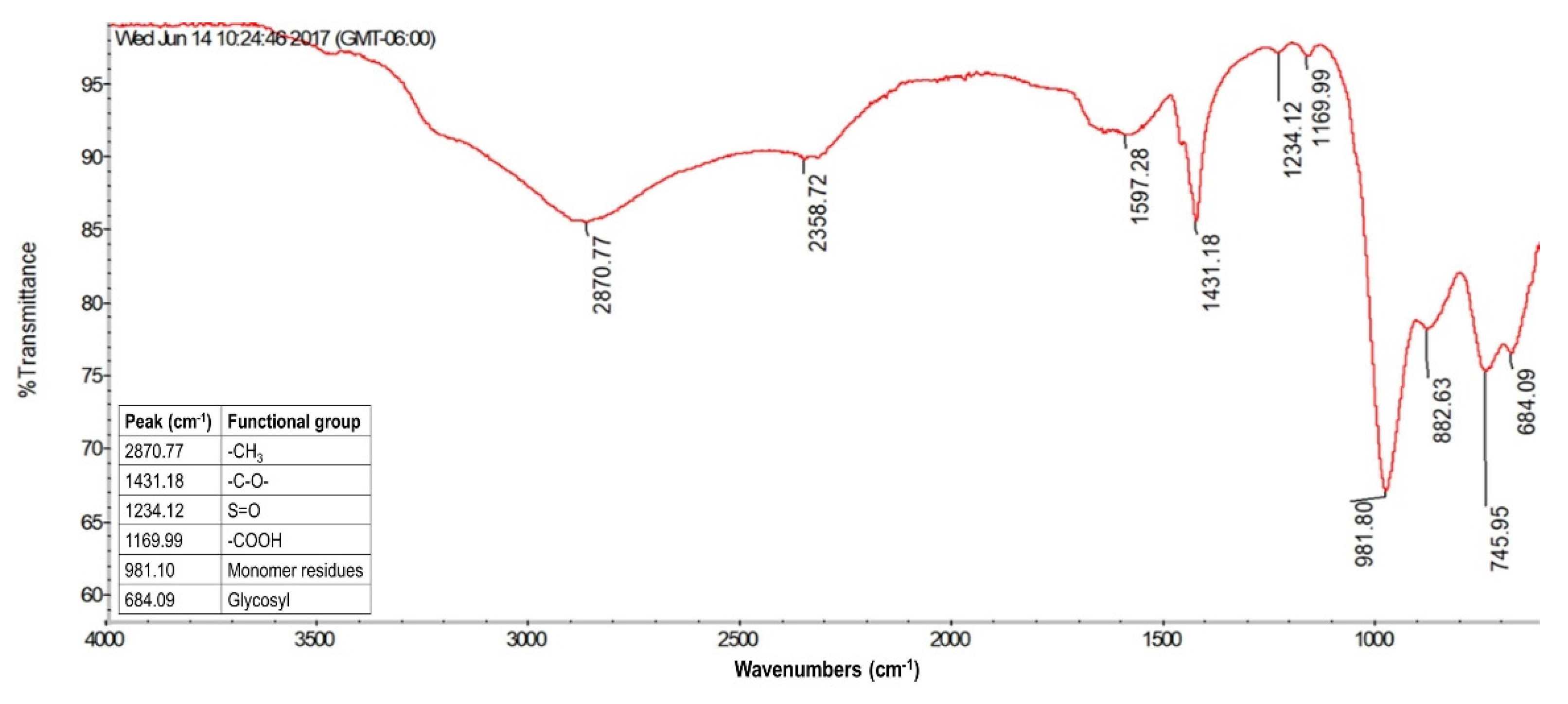 Fermentation 07 00084 g006 Fermentation 07 00084 g006