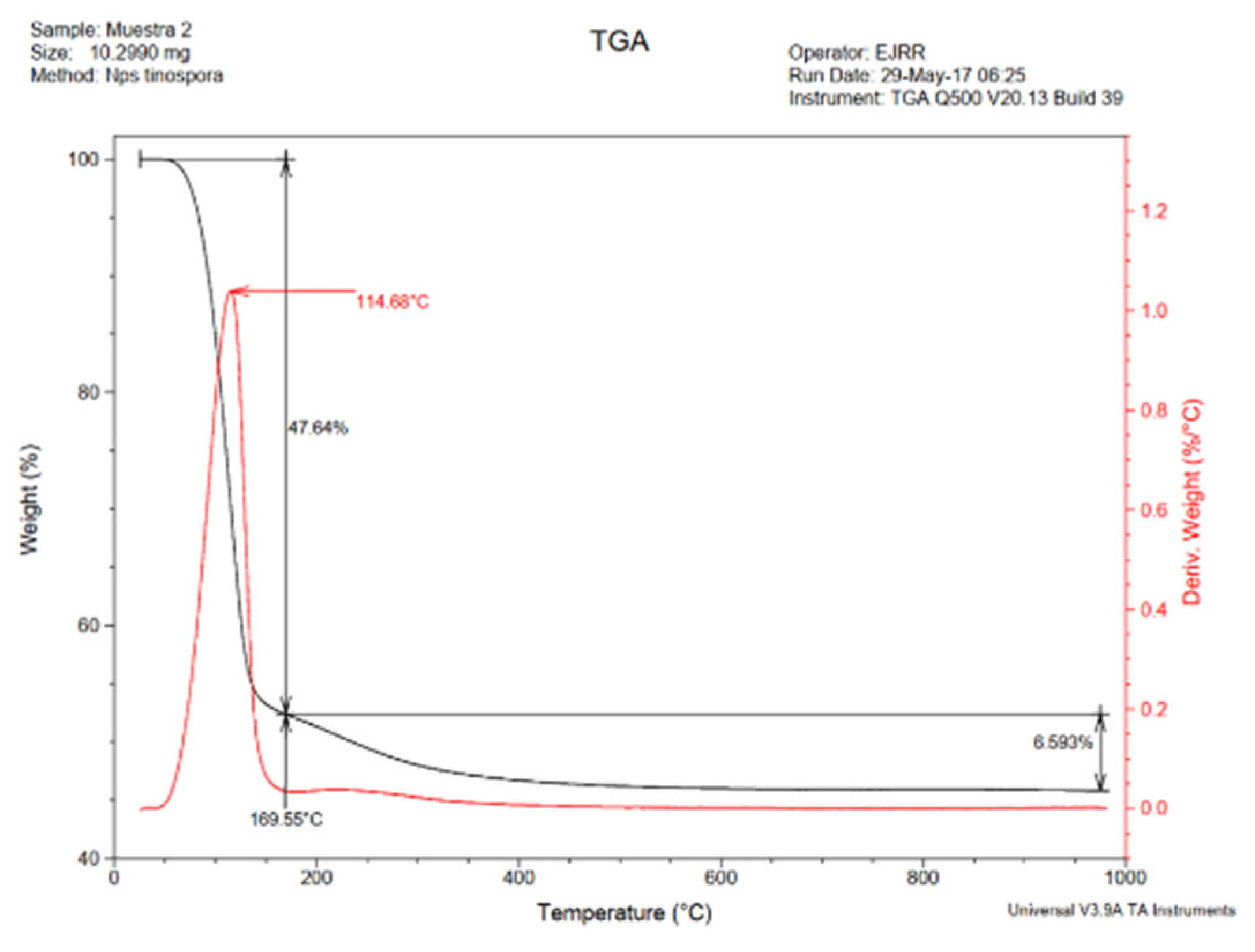 Fermentation 07 00084 g007 Fermentation 07 00084 g007