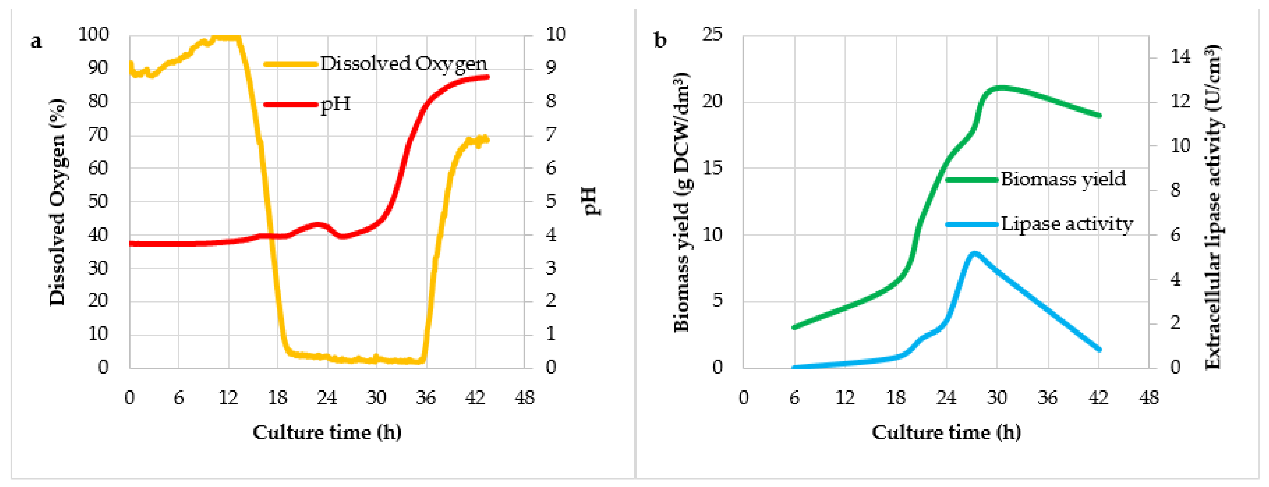 Fermentation 07 00088 g003 Fermentation 07 00088 g003