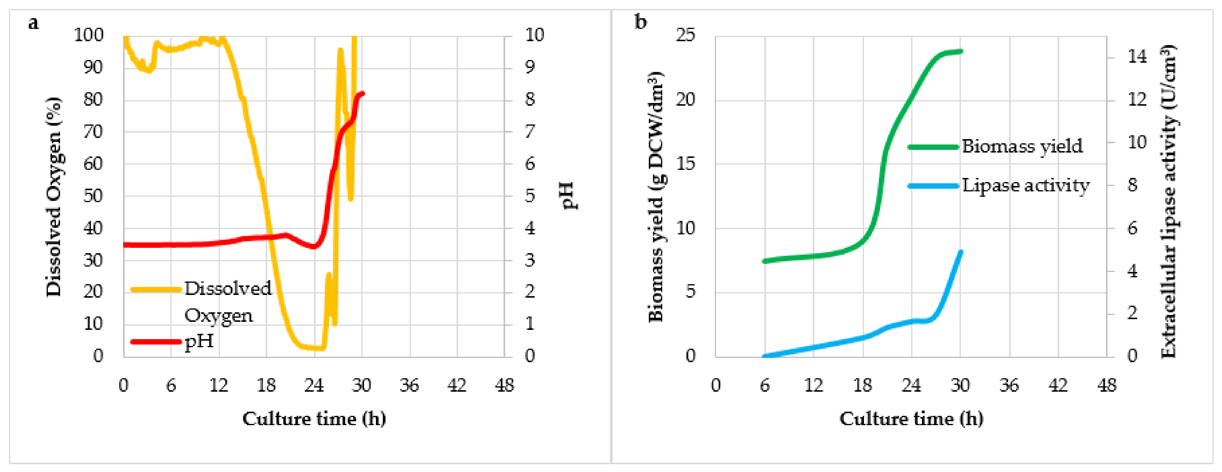 Fermentation 07 00088 g004 Fermentation 07 00088 g004