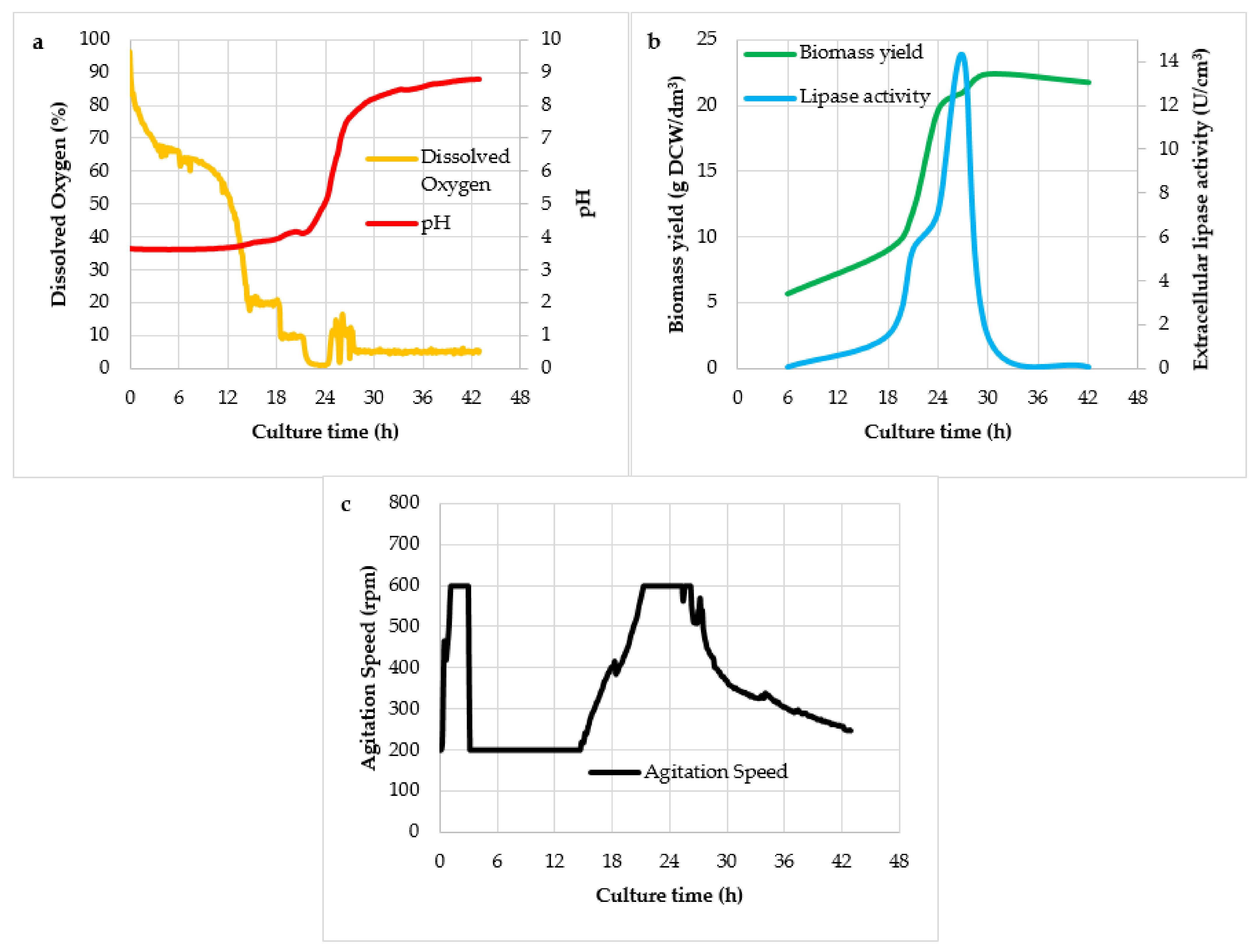Fermentation 07 00088 g005 Fermentation 07 00088 g005