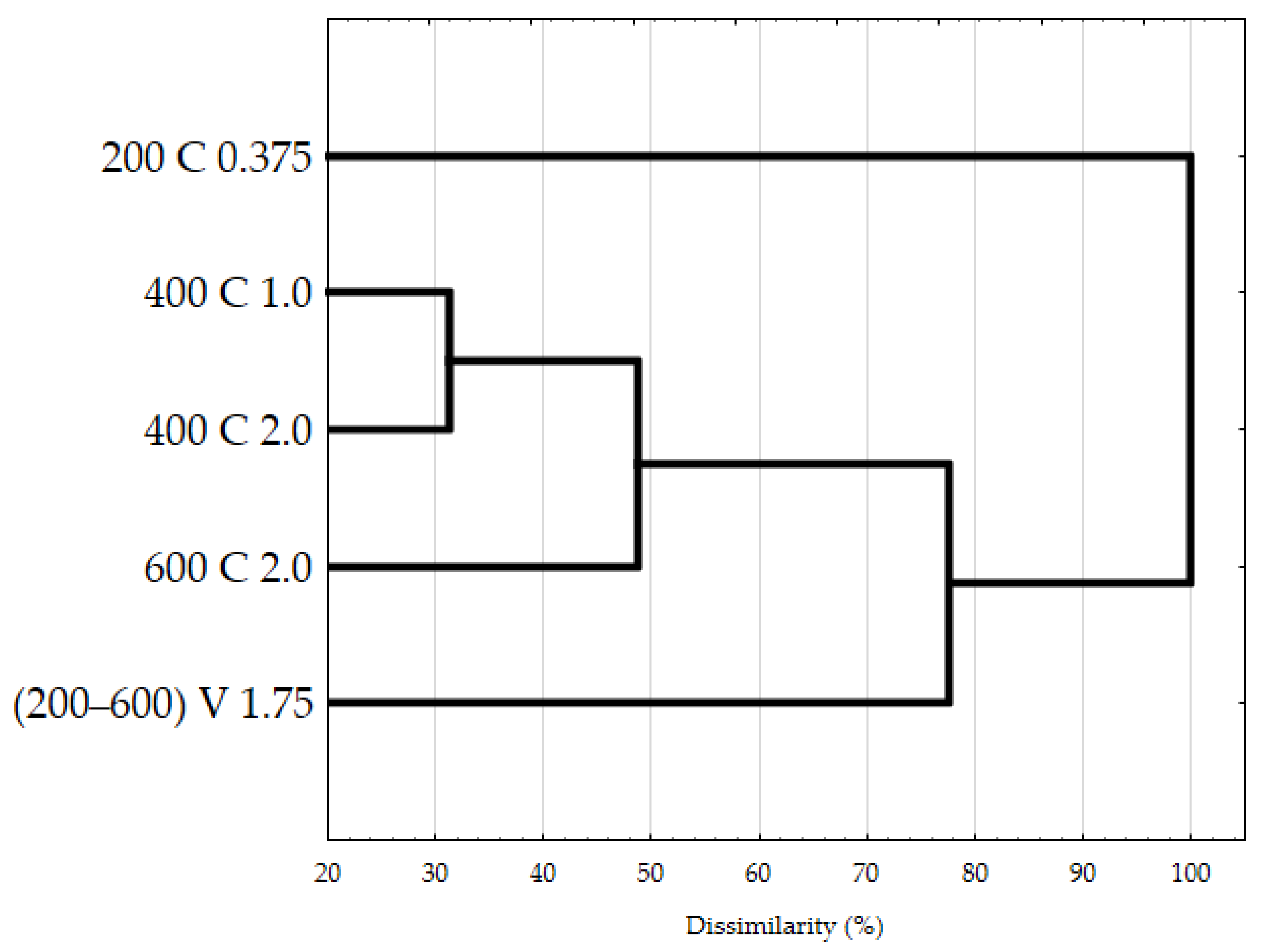 Fermentation 07 00088 g006 Fermentation 07 00088 g006