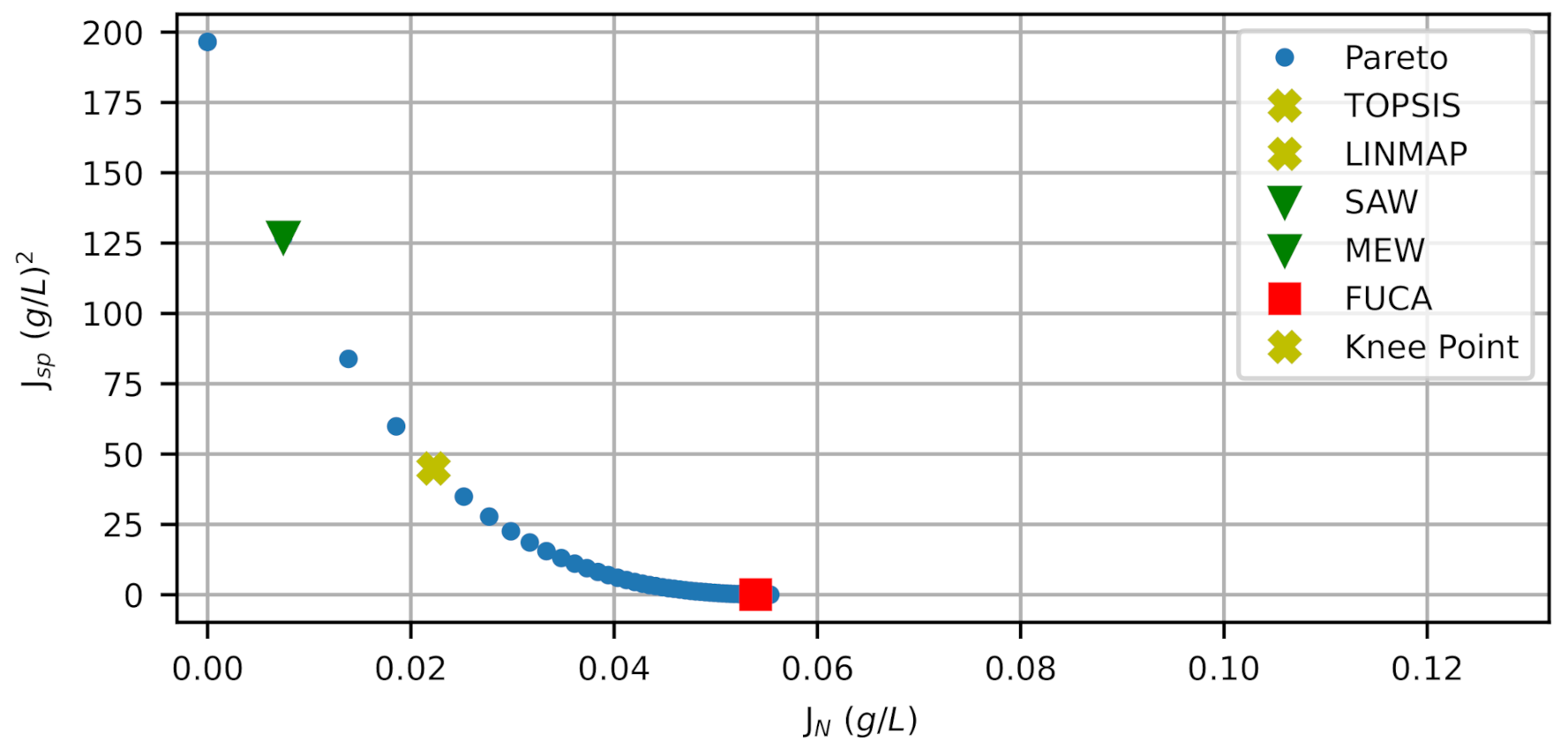 Fermentation 07 00094 g003 Fermentation 07 00094 g003