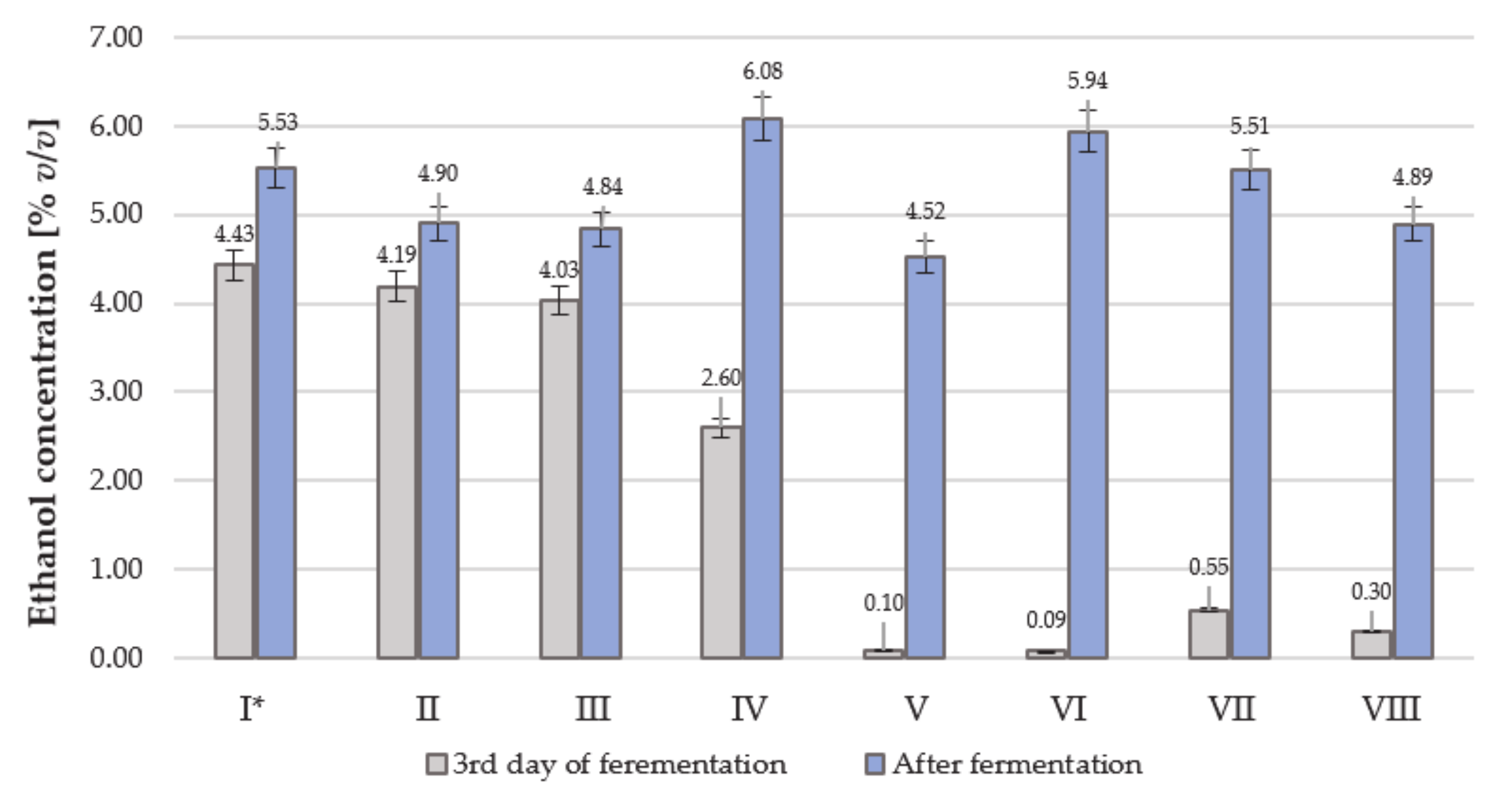 Fermentation 07 00105 g001