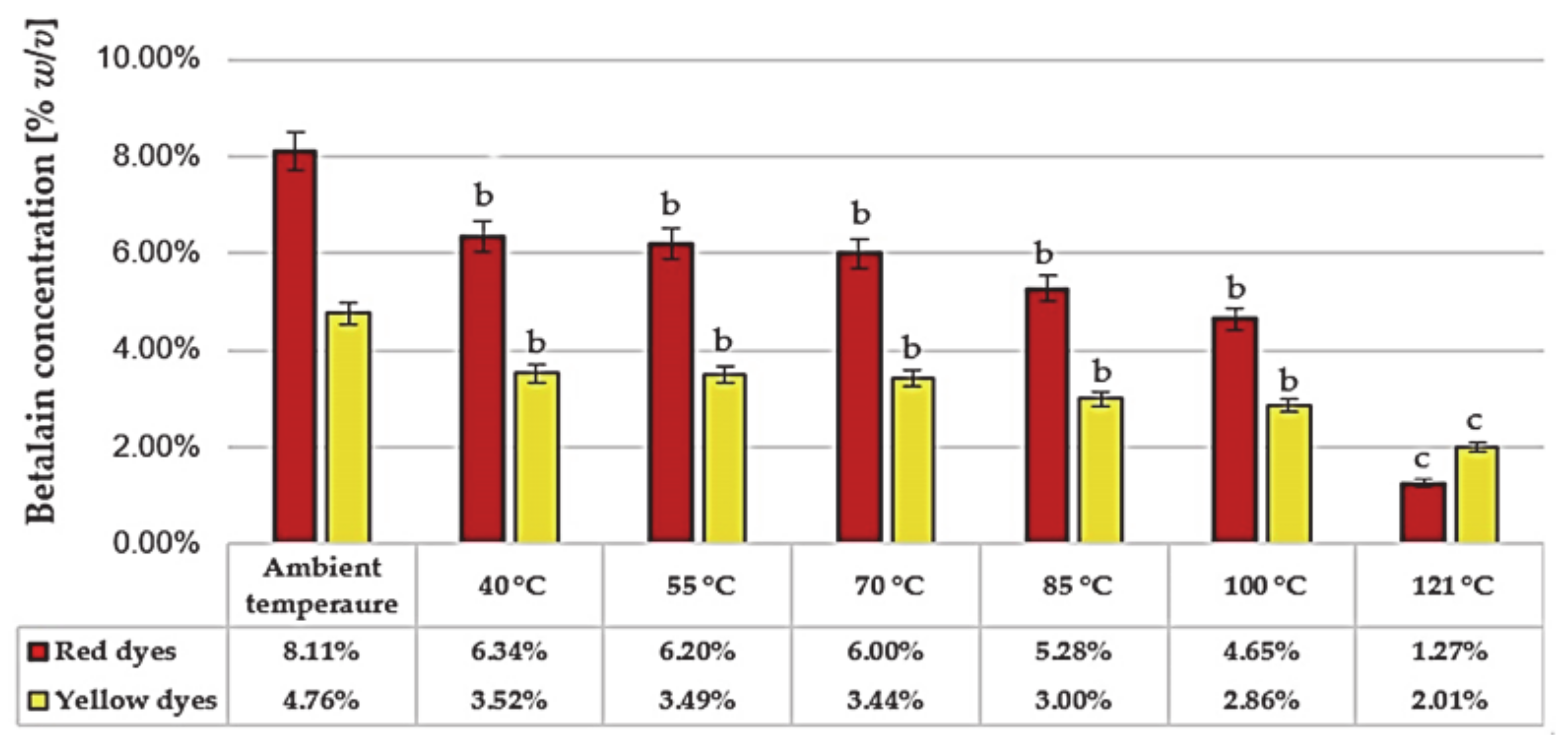 Fermentation 07 00105 g002