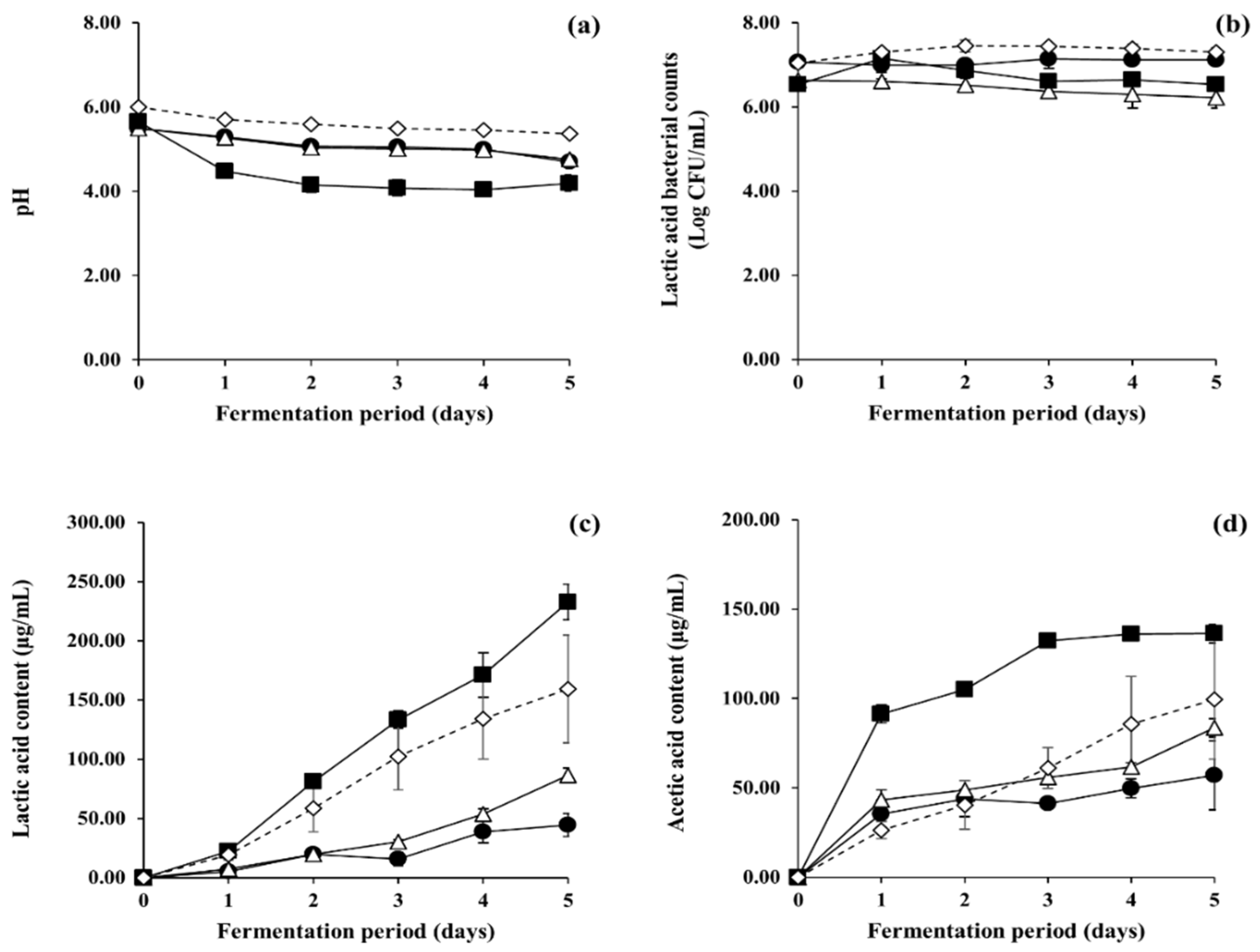 Fermentation 07 00110 g003