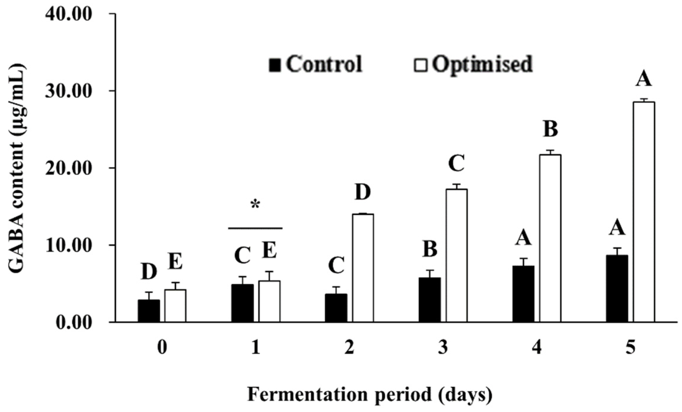Fermentation 07 00110 g004