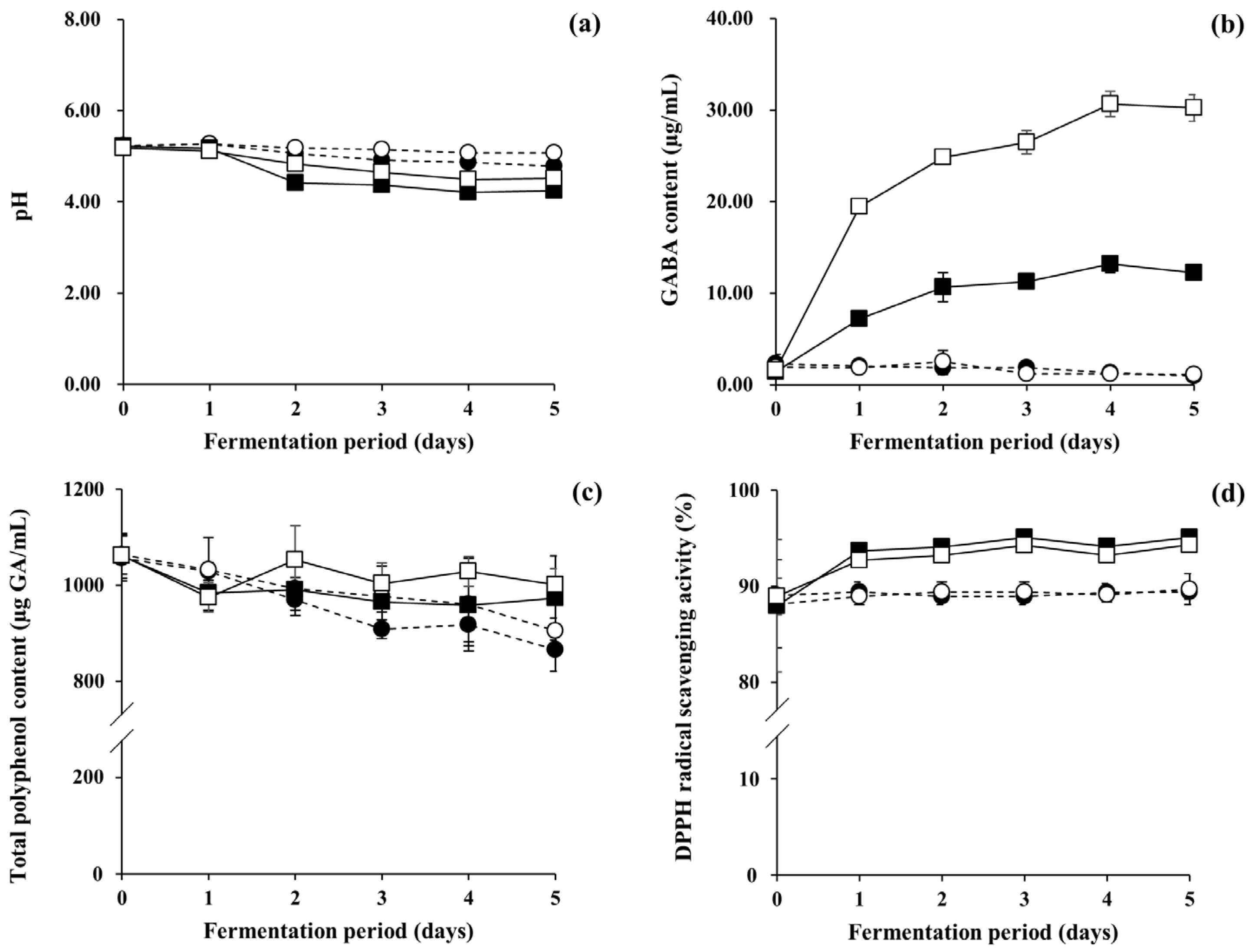 Fermentation 07 00110 g005