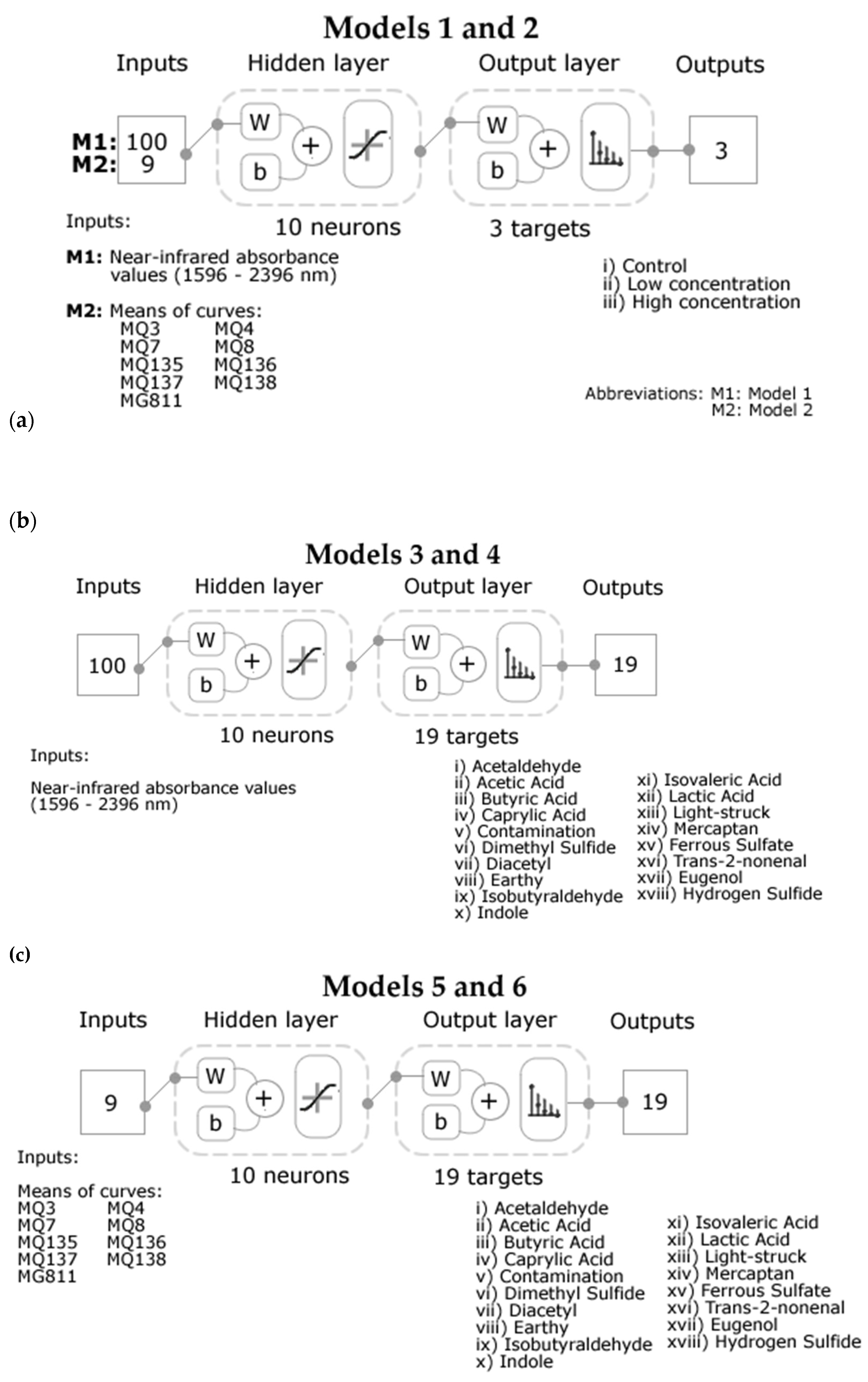 Fermentation 07 00117 g001