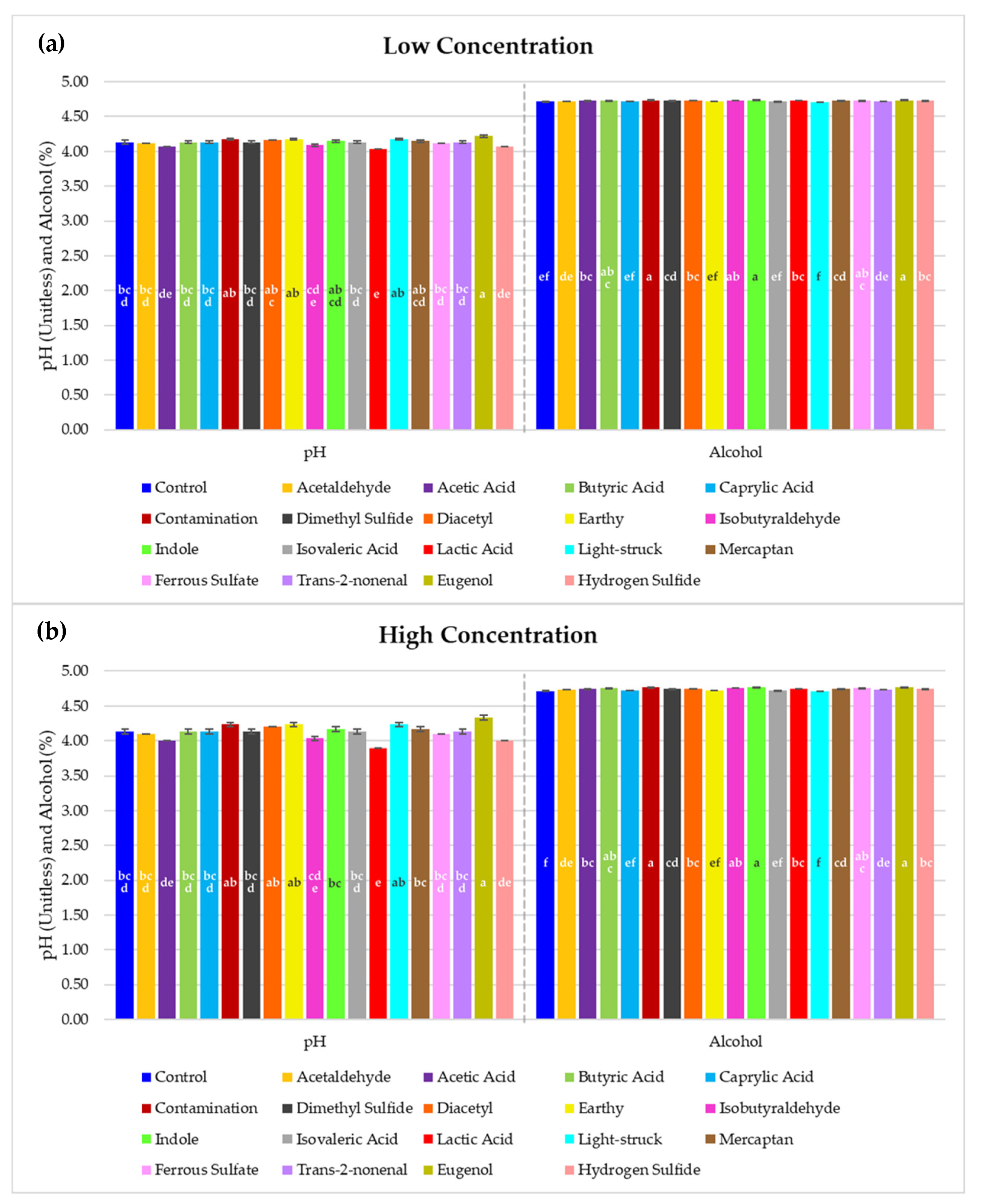 Fermentation 07 00117 g006