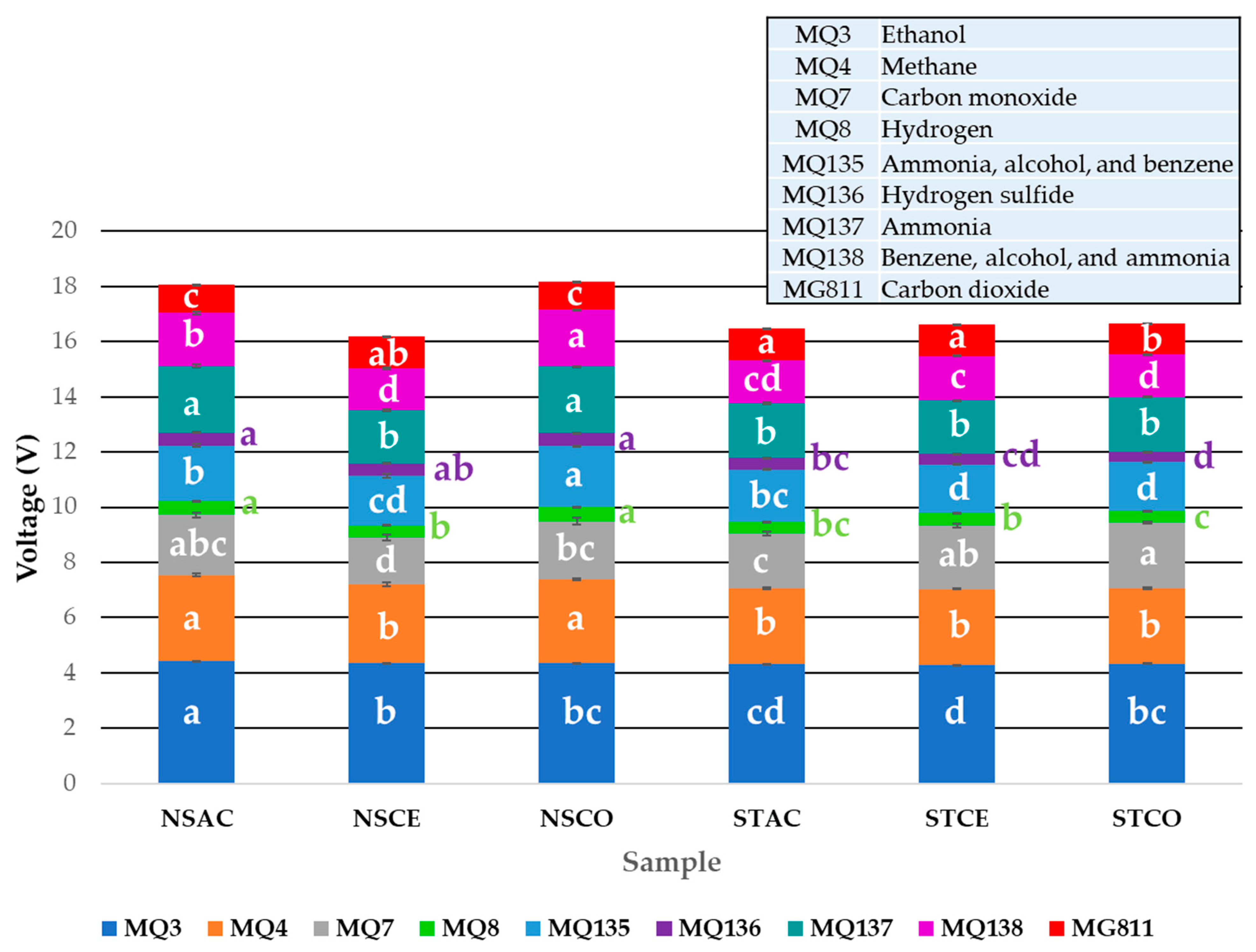 Fermentation 07 00119 g002