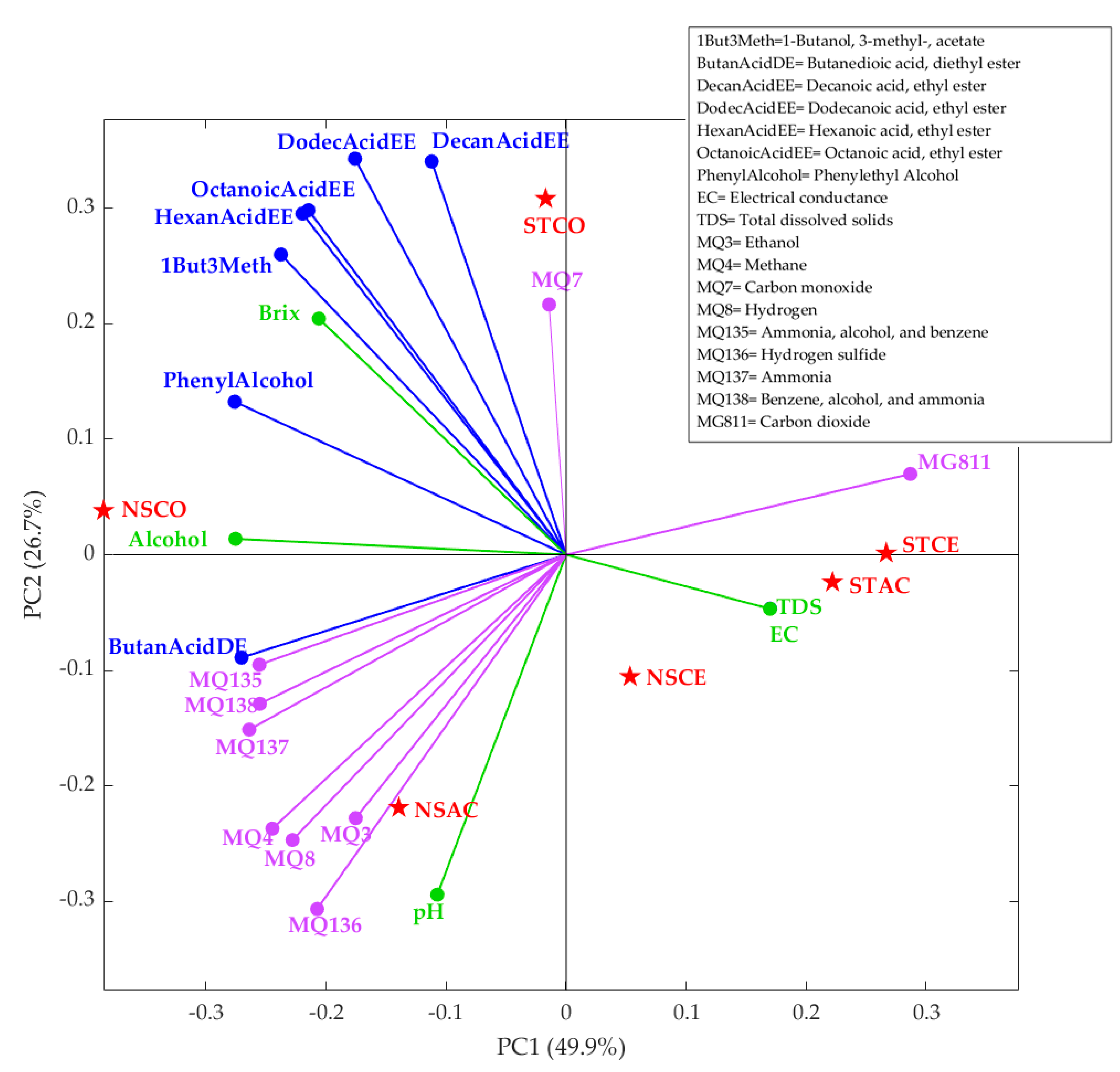Fermentation 07 00119 g003