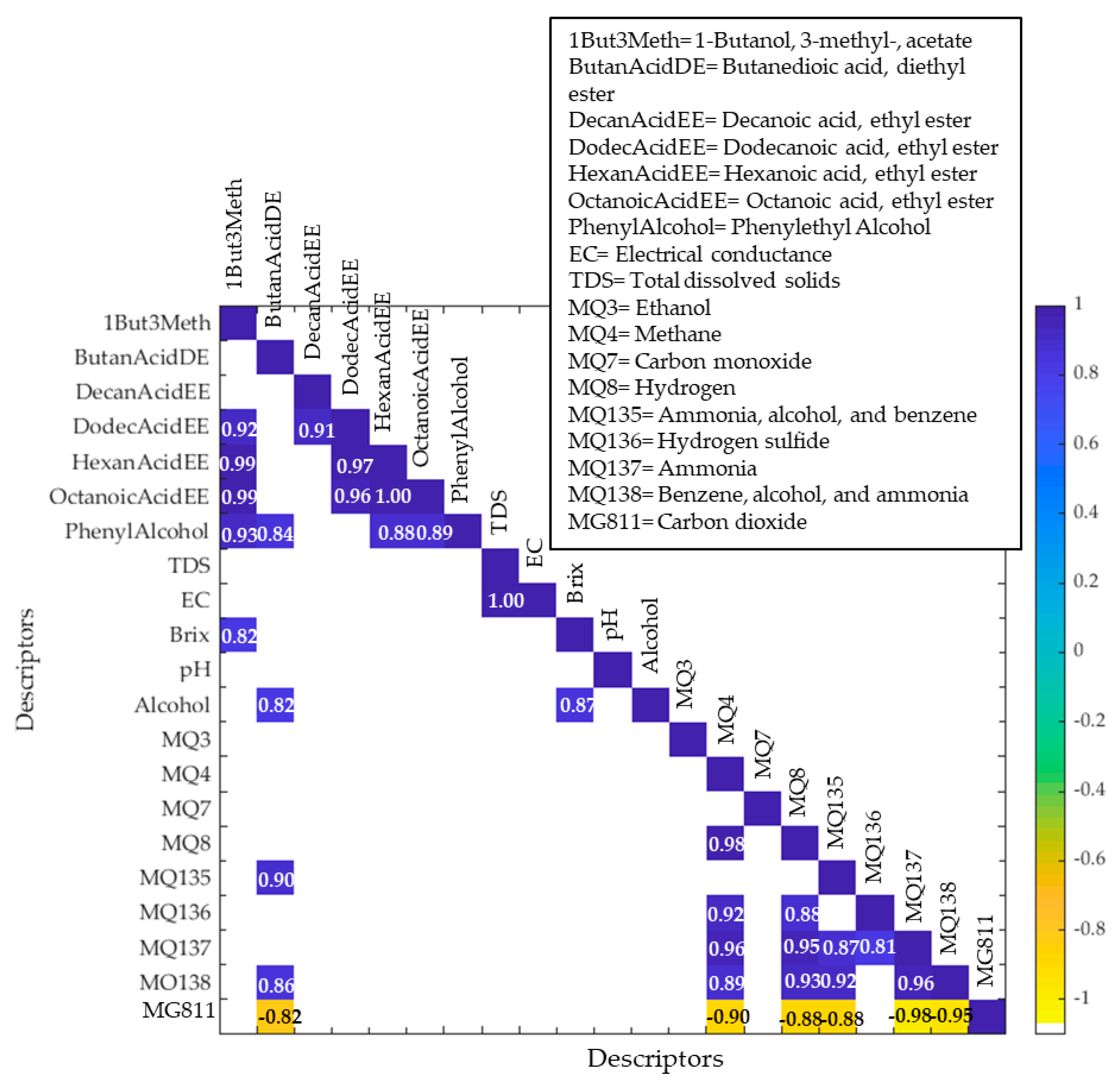 Fermentation 07 00119 g004