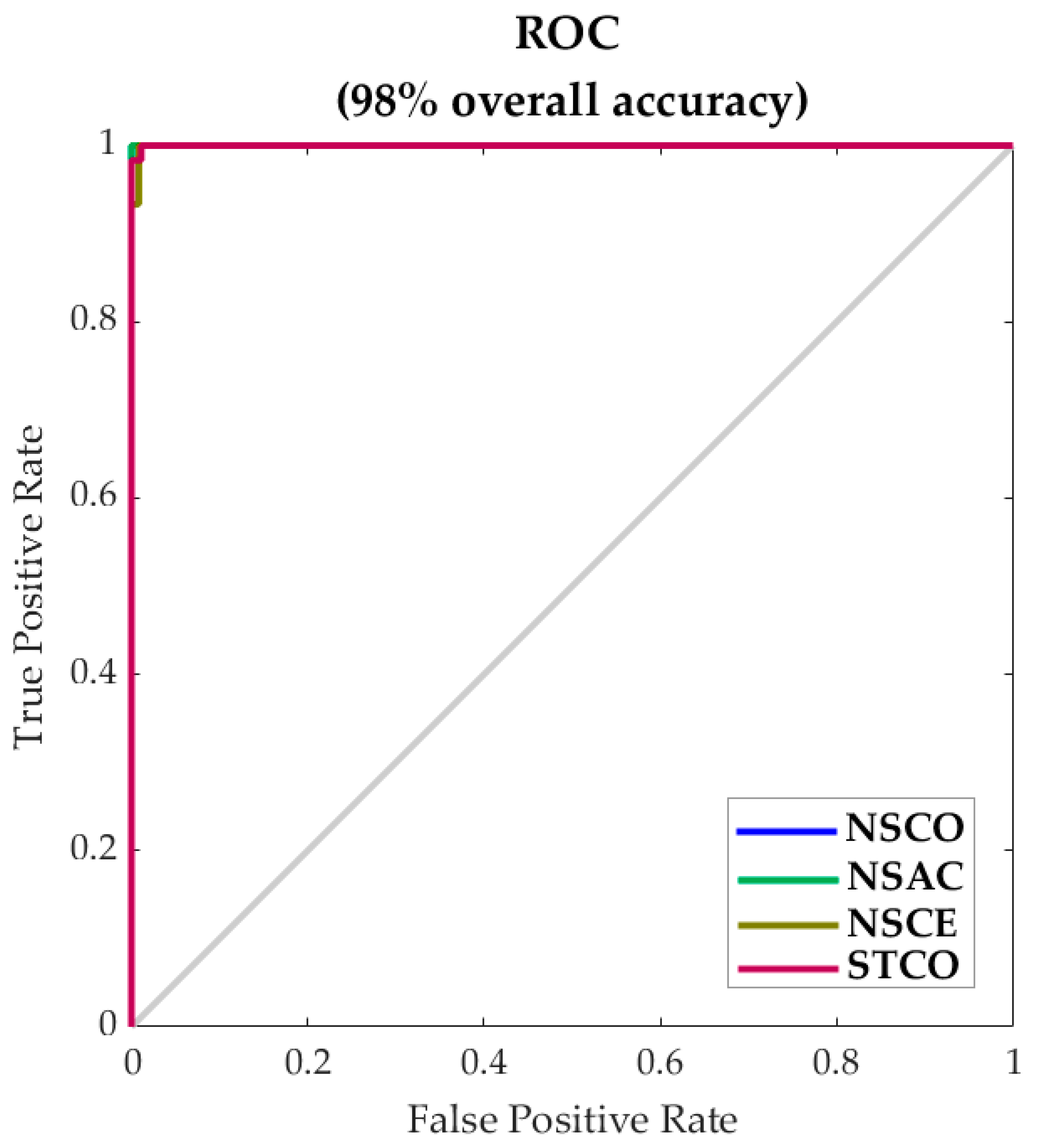 Fermentation 07 00119 g005