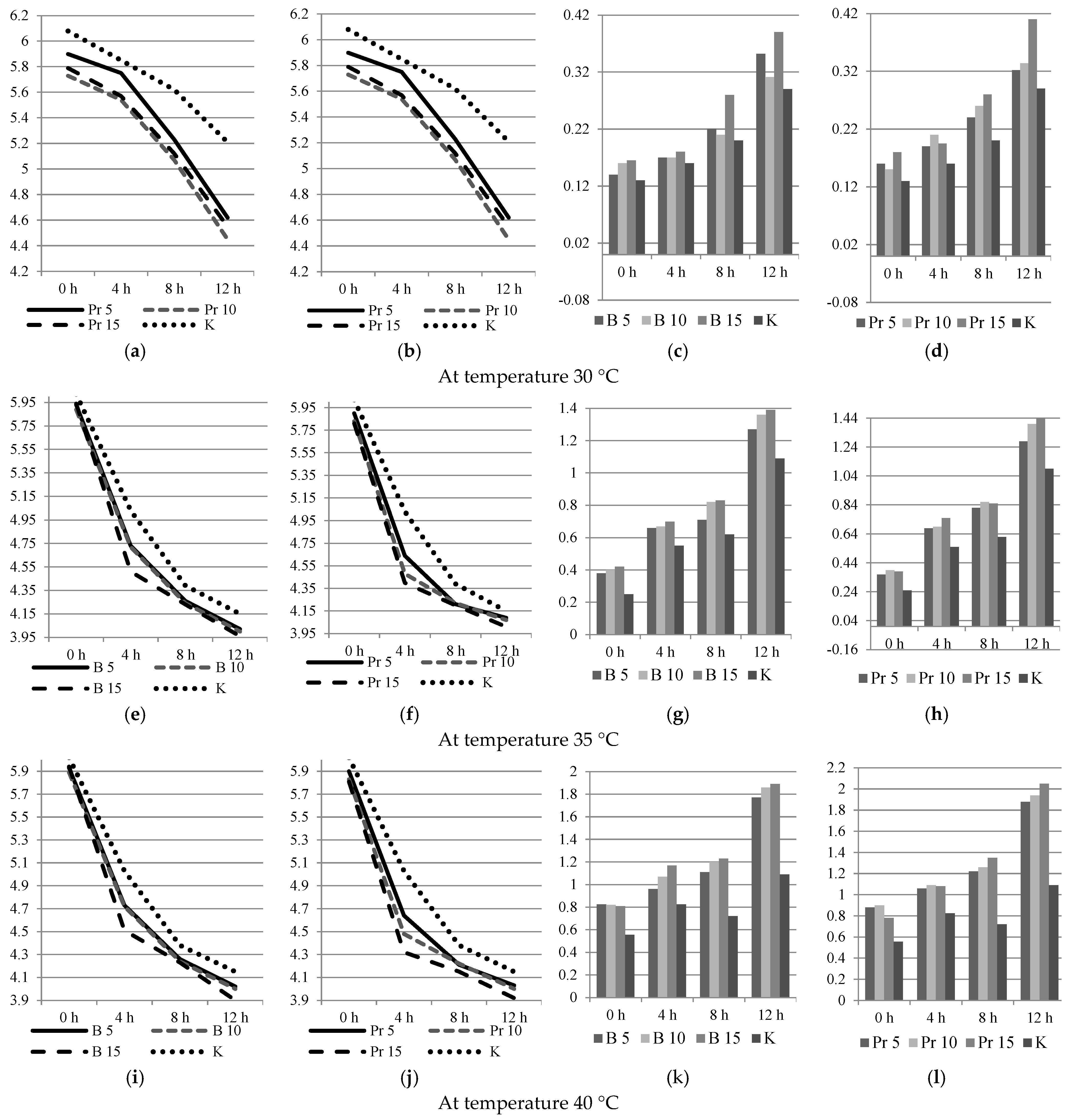 Fermentation 07 00122 g003