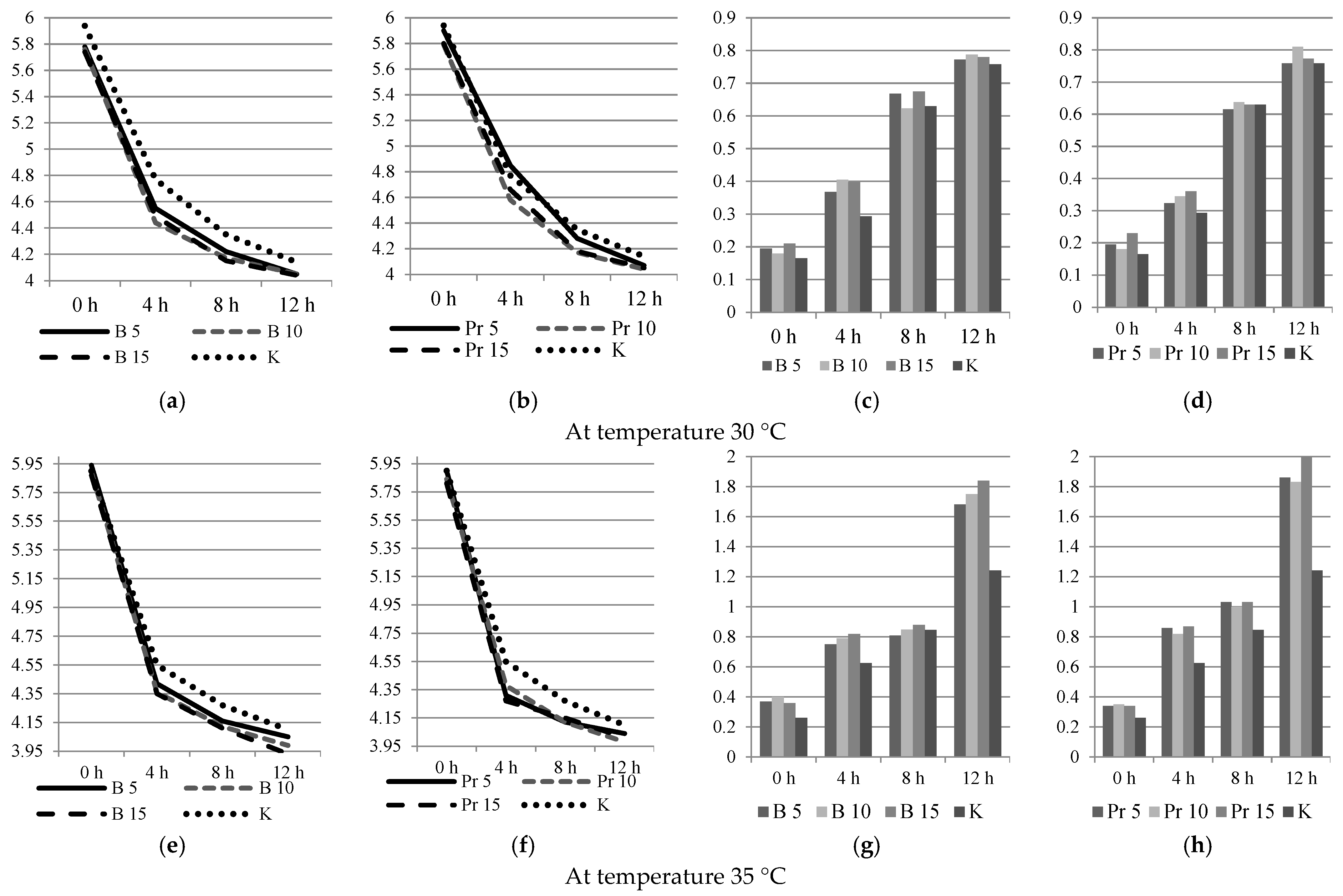 Fermentation 07 00122 g004a