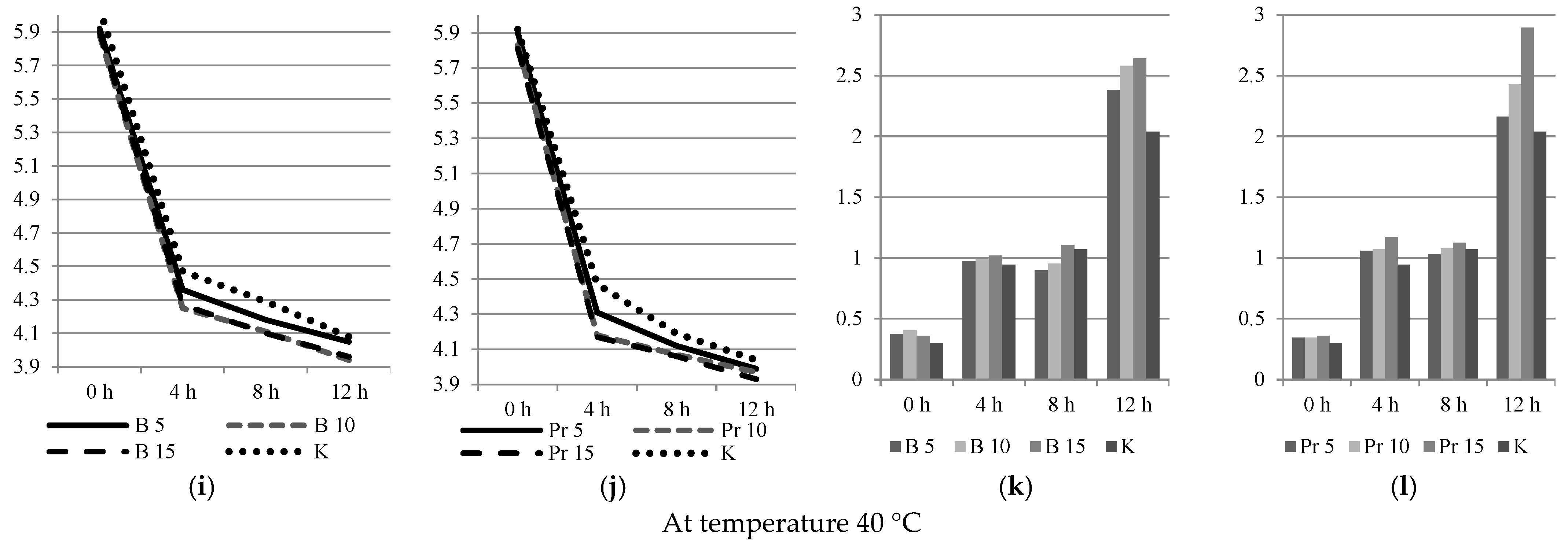 Fermentation 07 00122 g004b