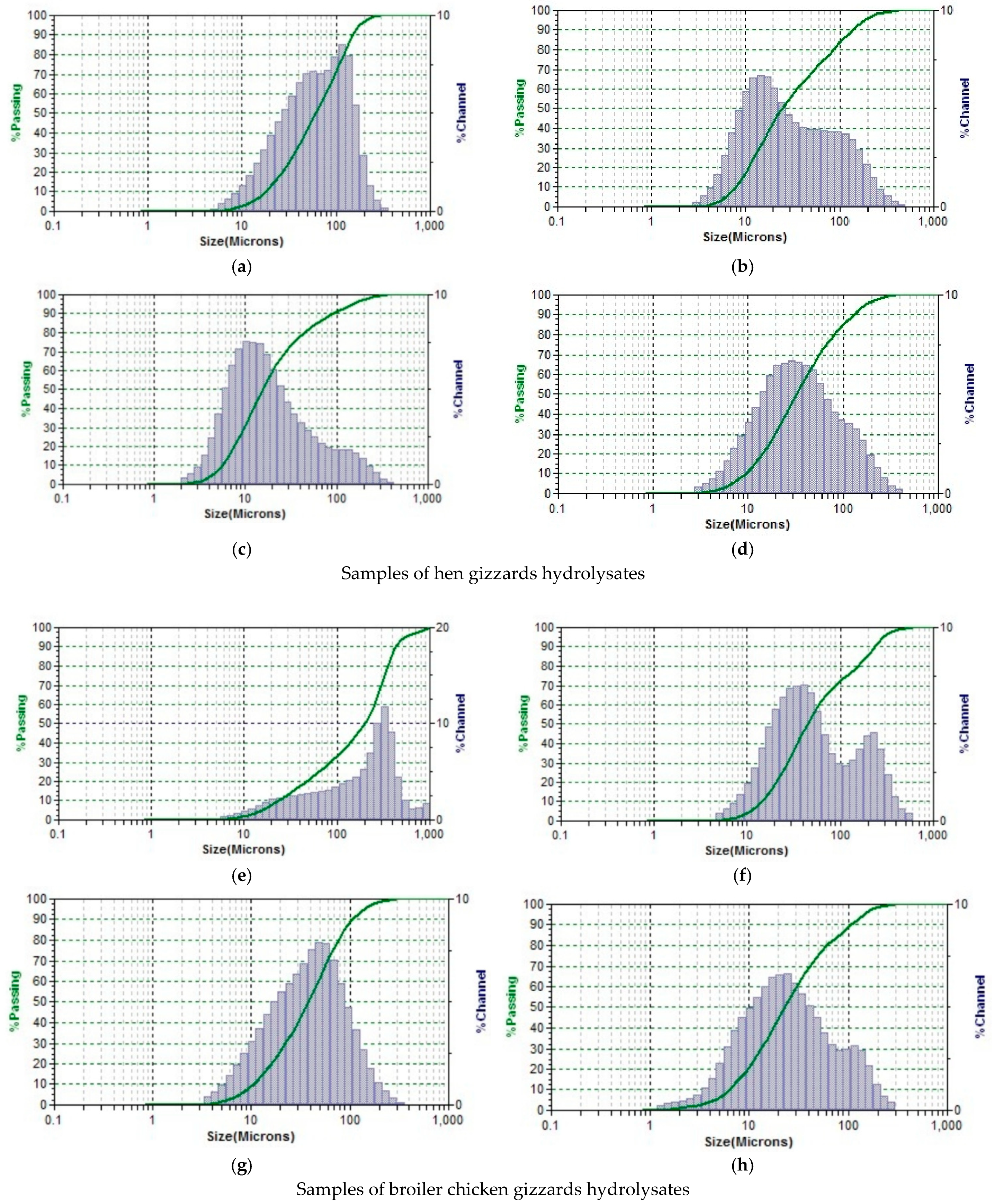 Fermentation 07 00122 g005