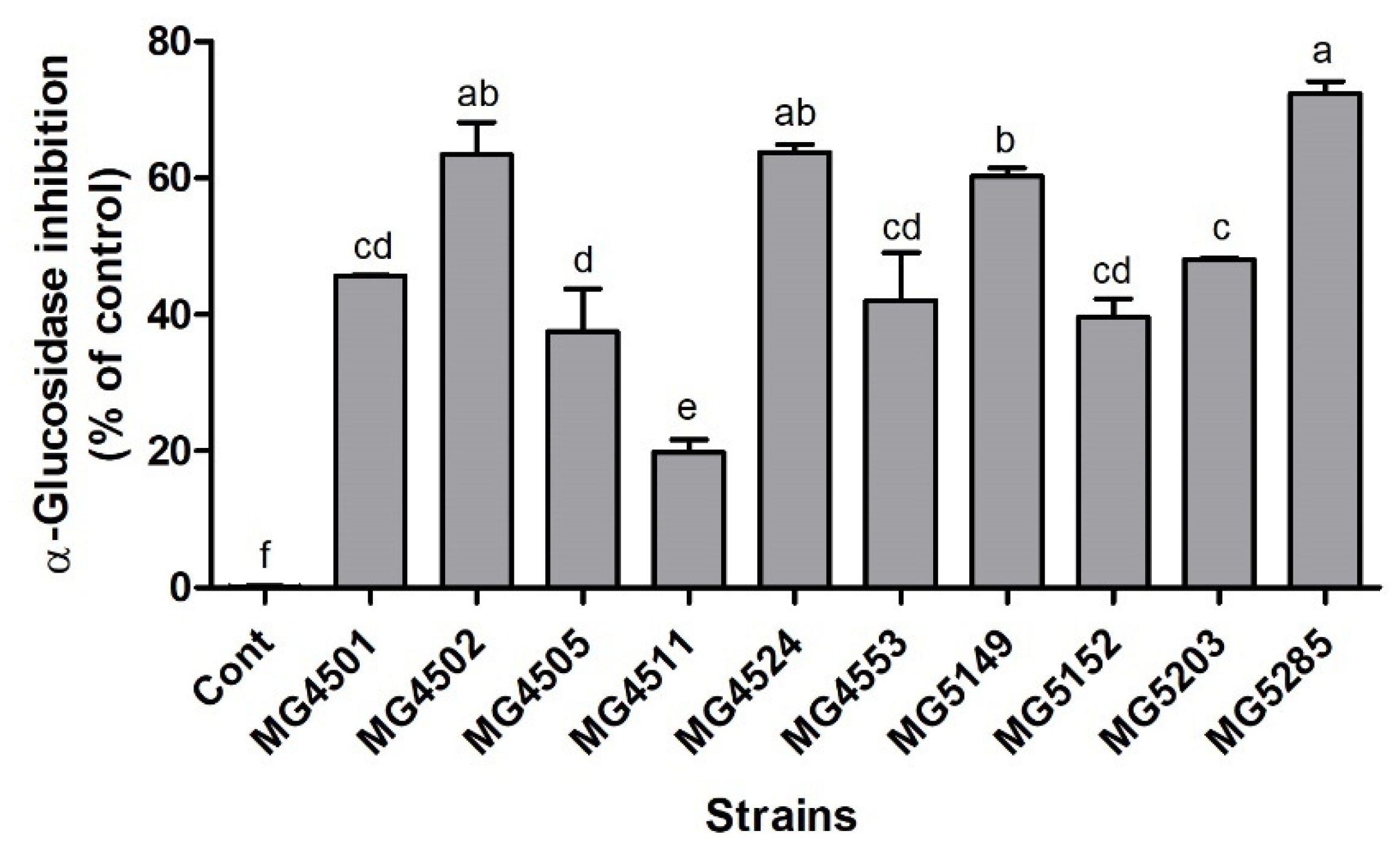 Fermentation 07 00123 g002