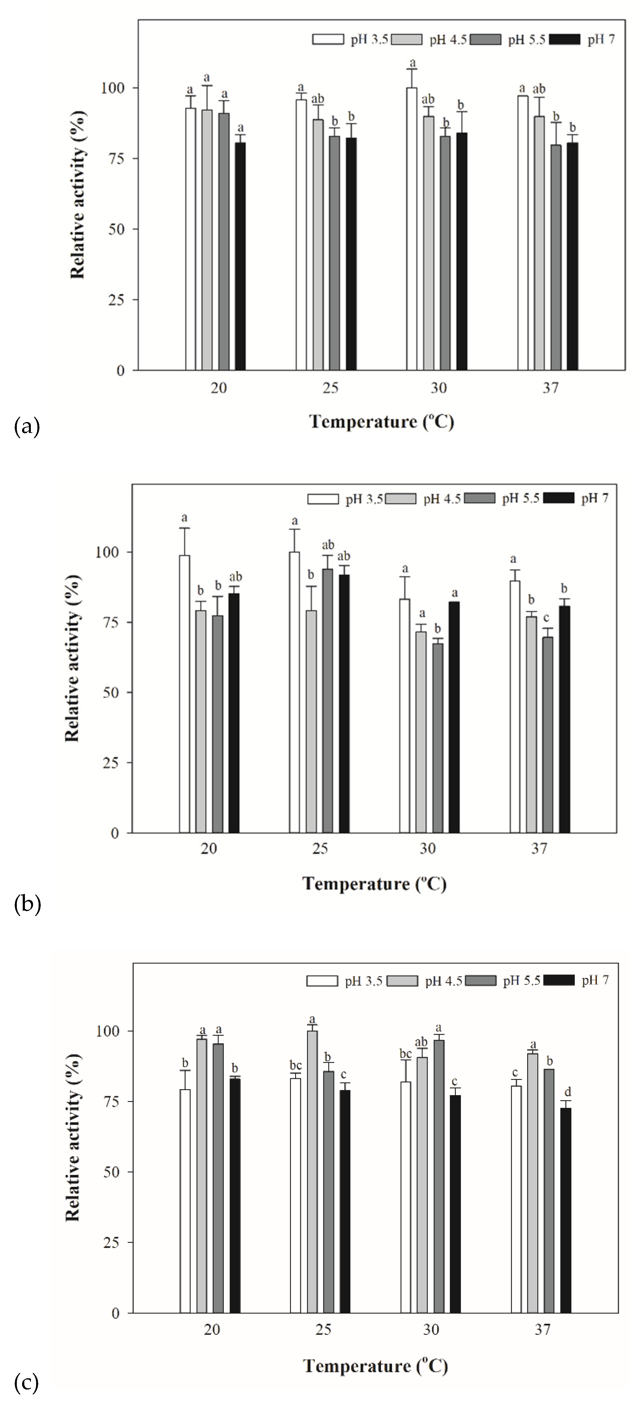 Fermentation 07 00129 g003