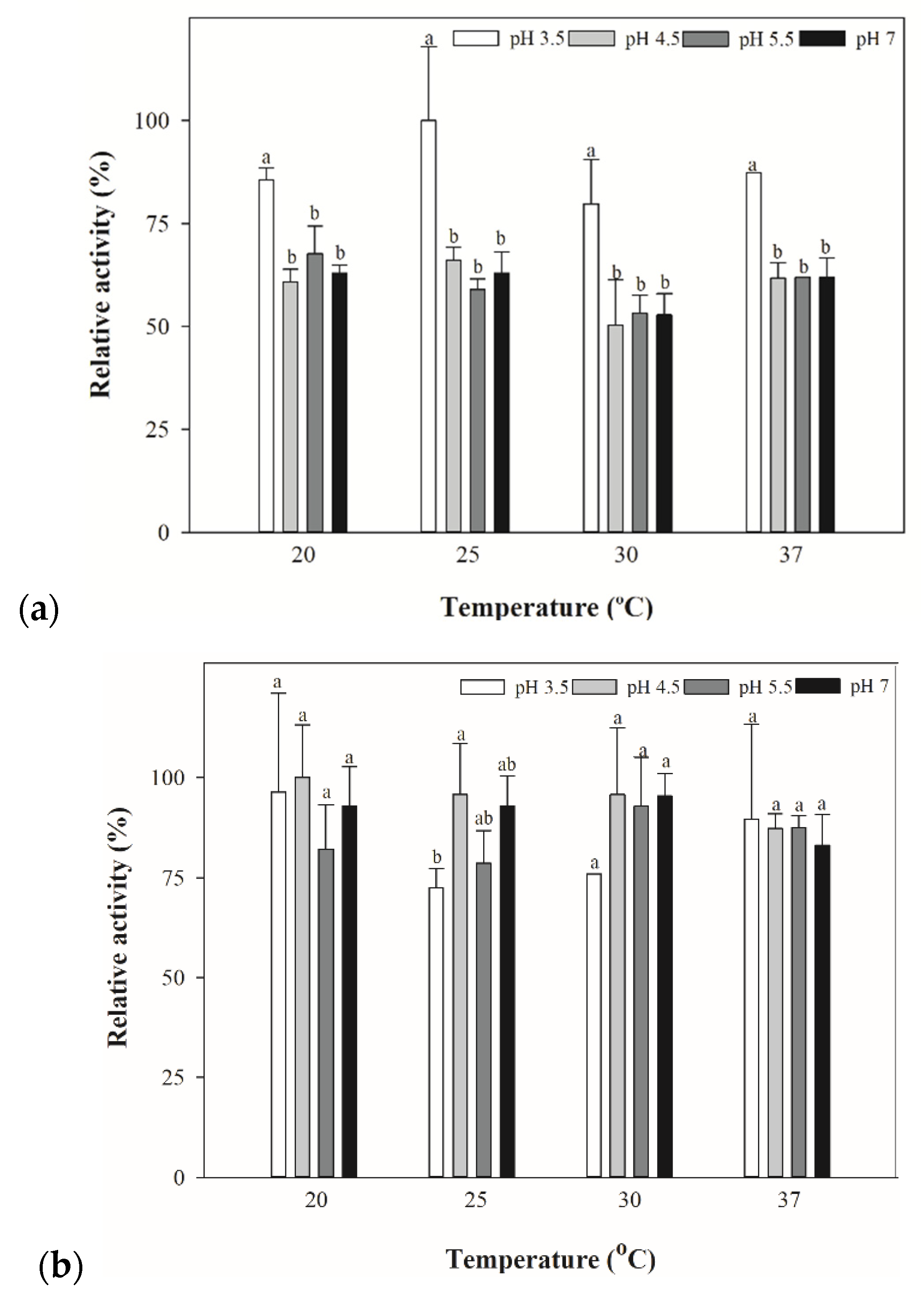 Fermentation 07 00129 g004a