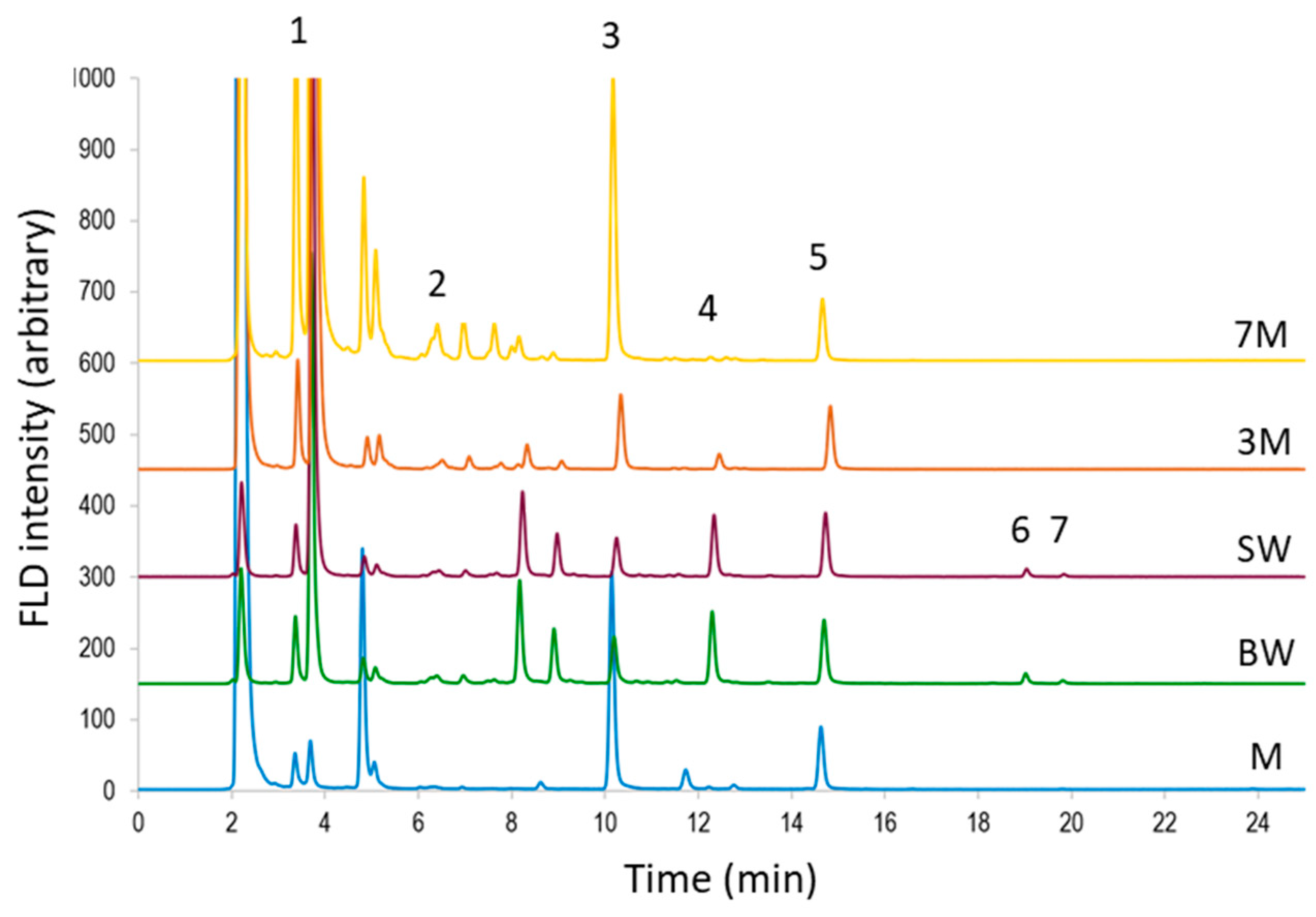 Fermentation 07 00144 g001