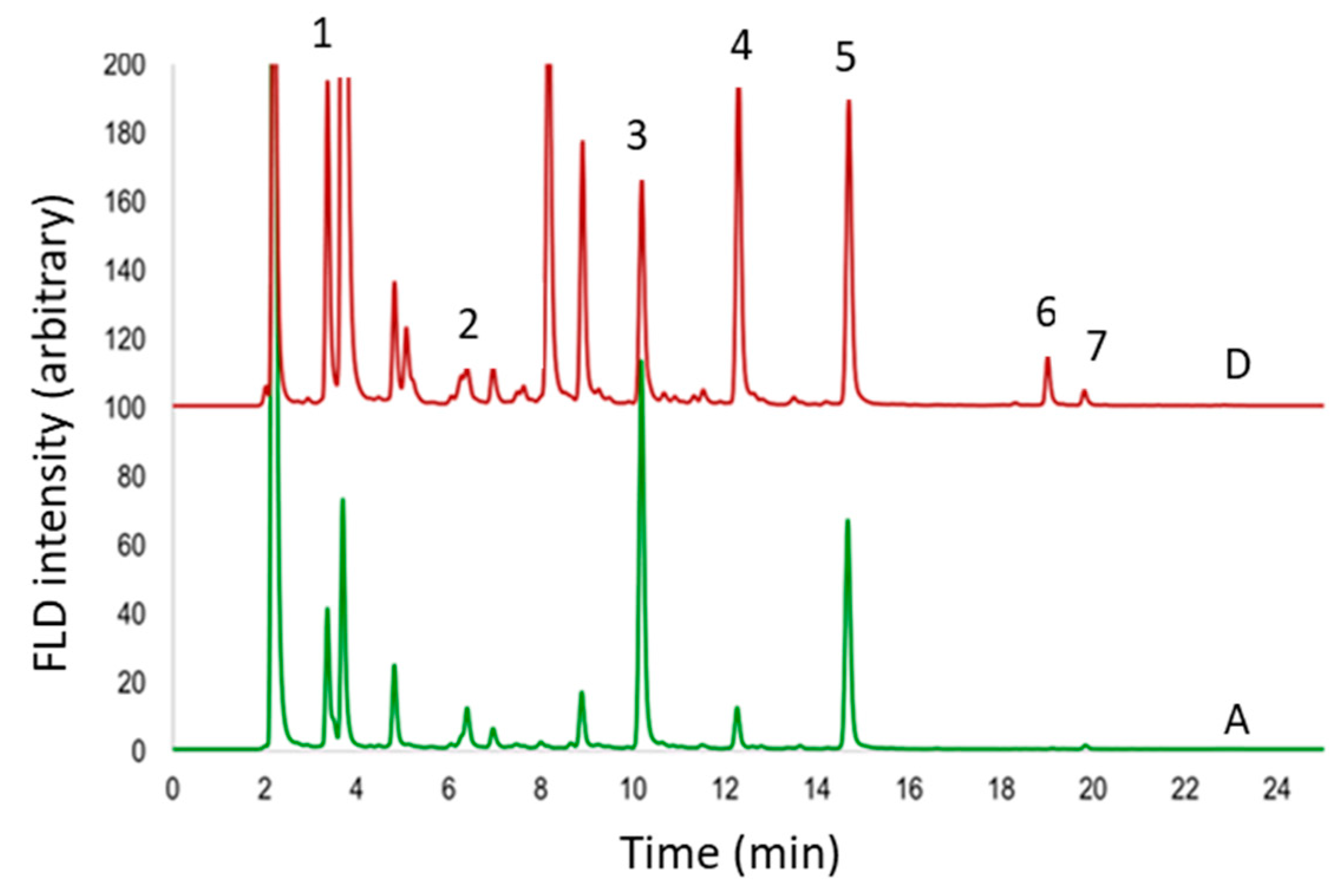 Fermentation 07 00144 g002