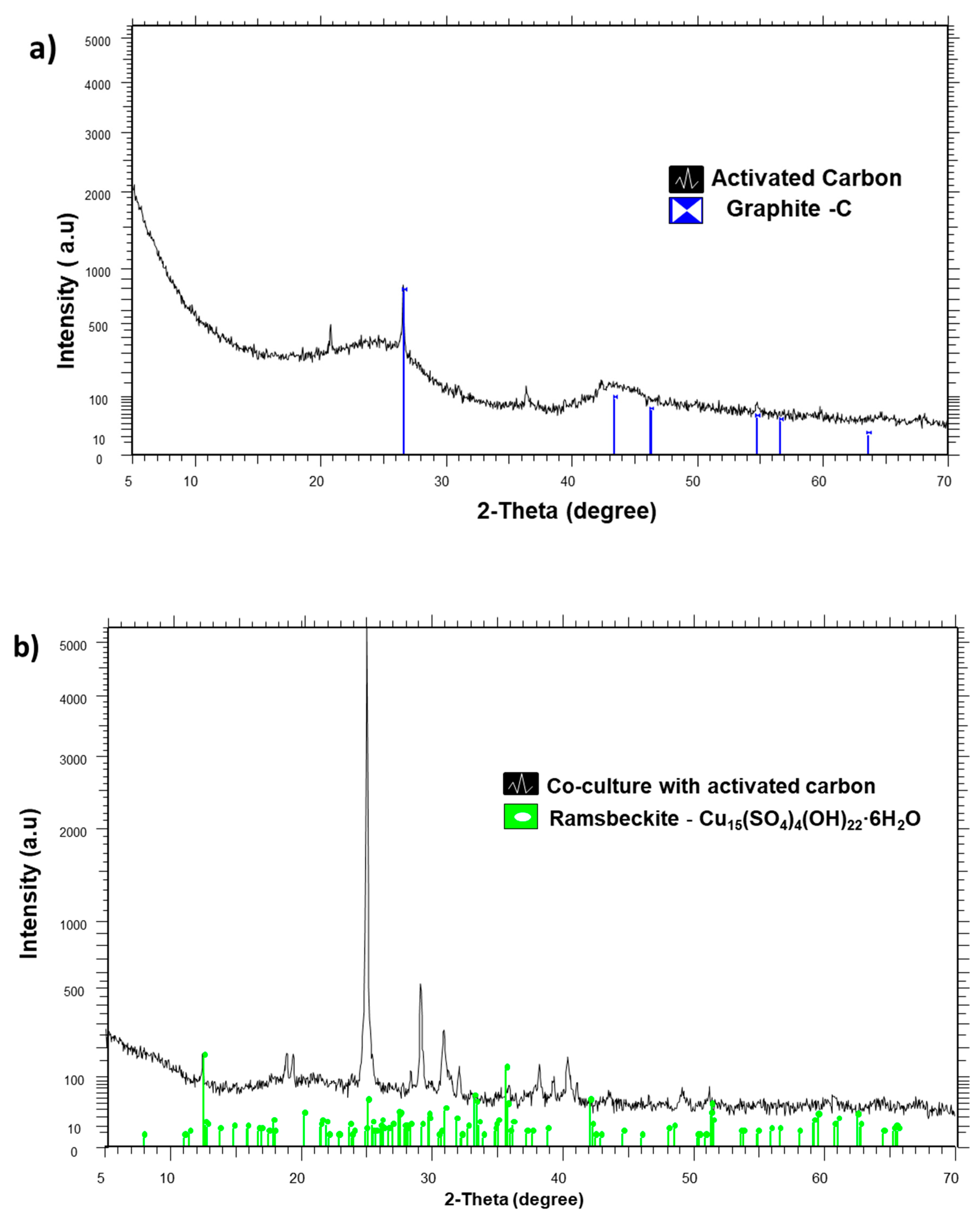 Fermentation 07 00154 g002a