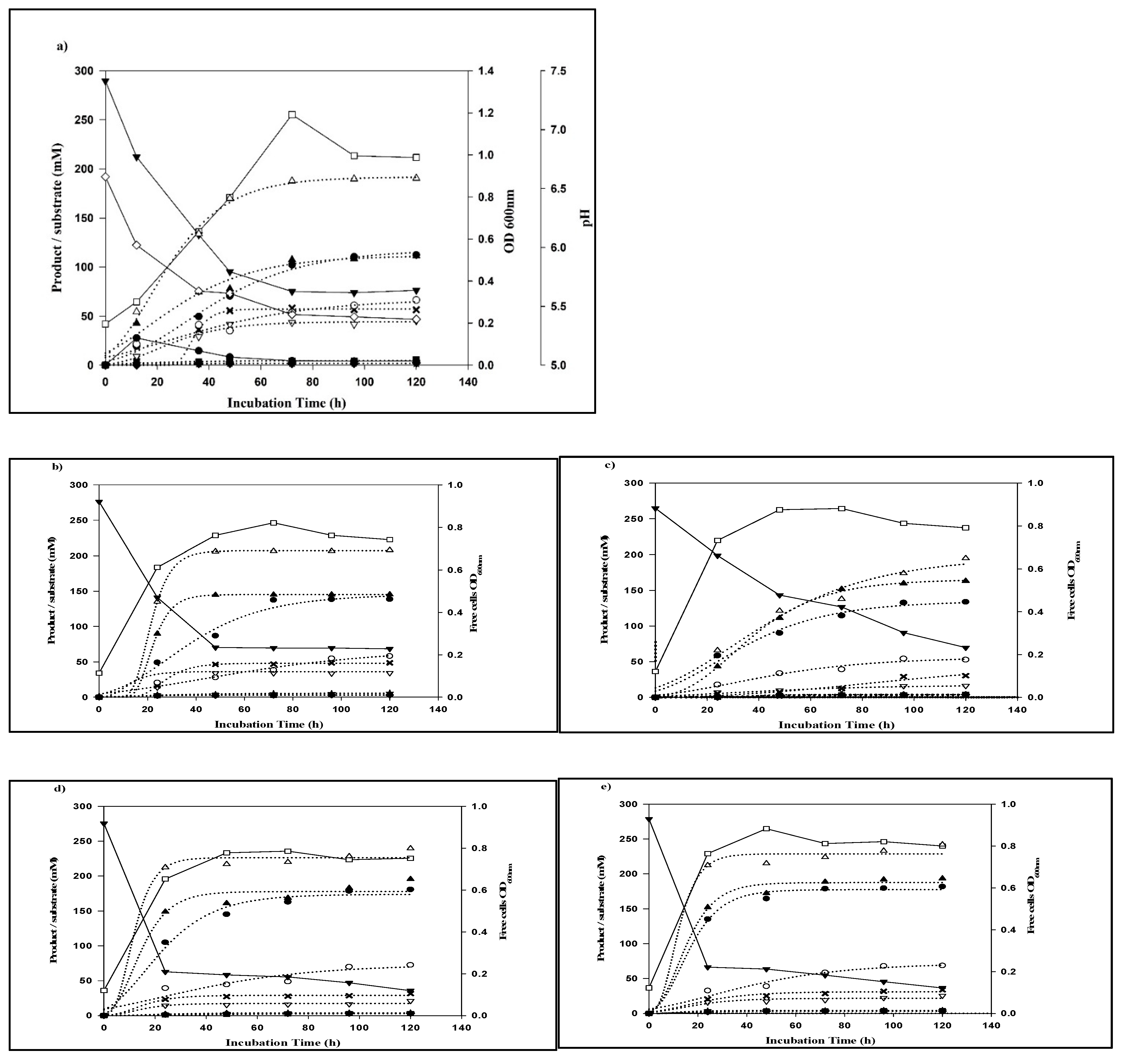 Fermentation 07 00154 g005a