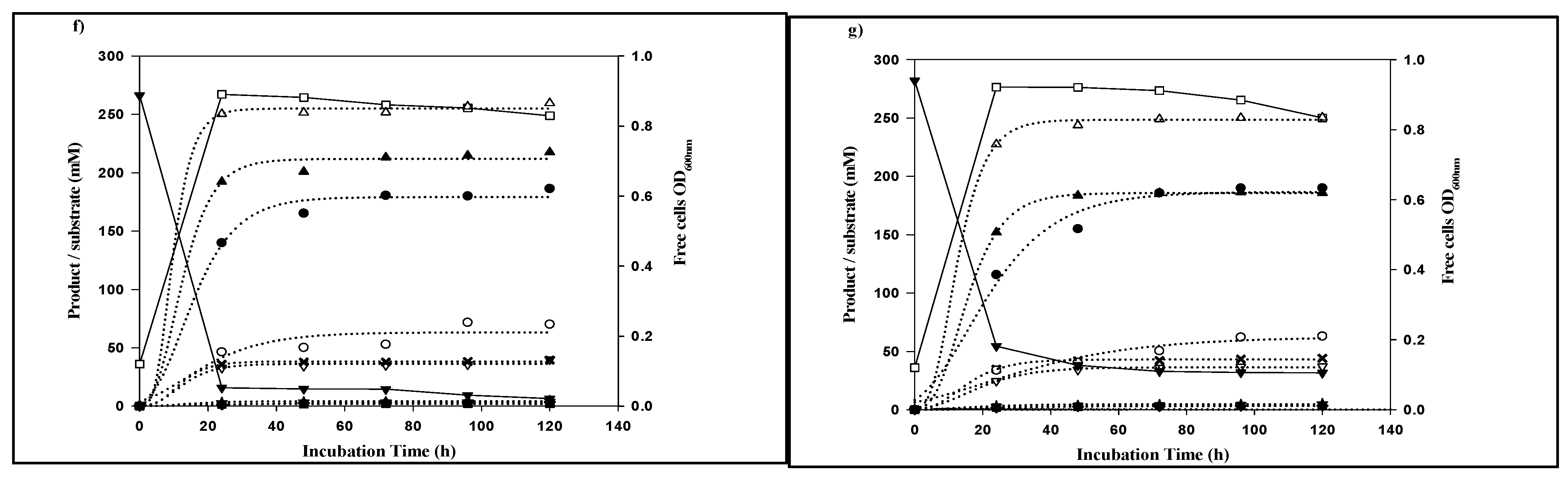 Fermentation 07 00154 g005b