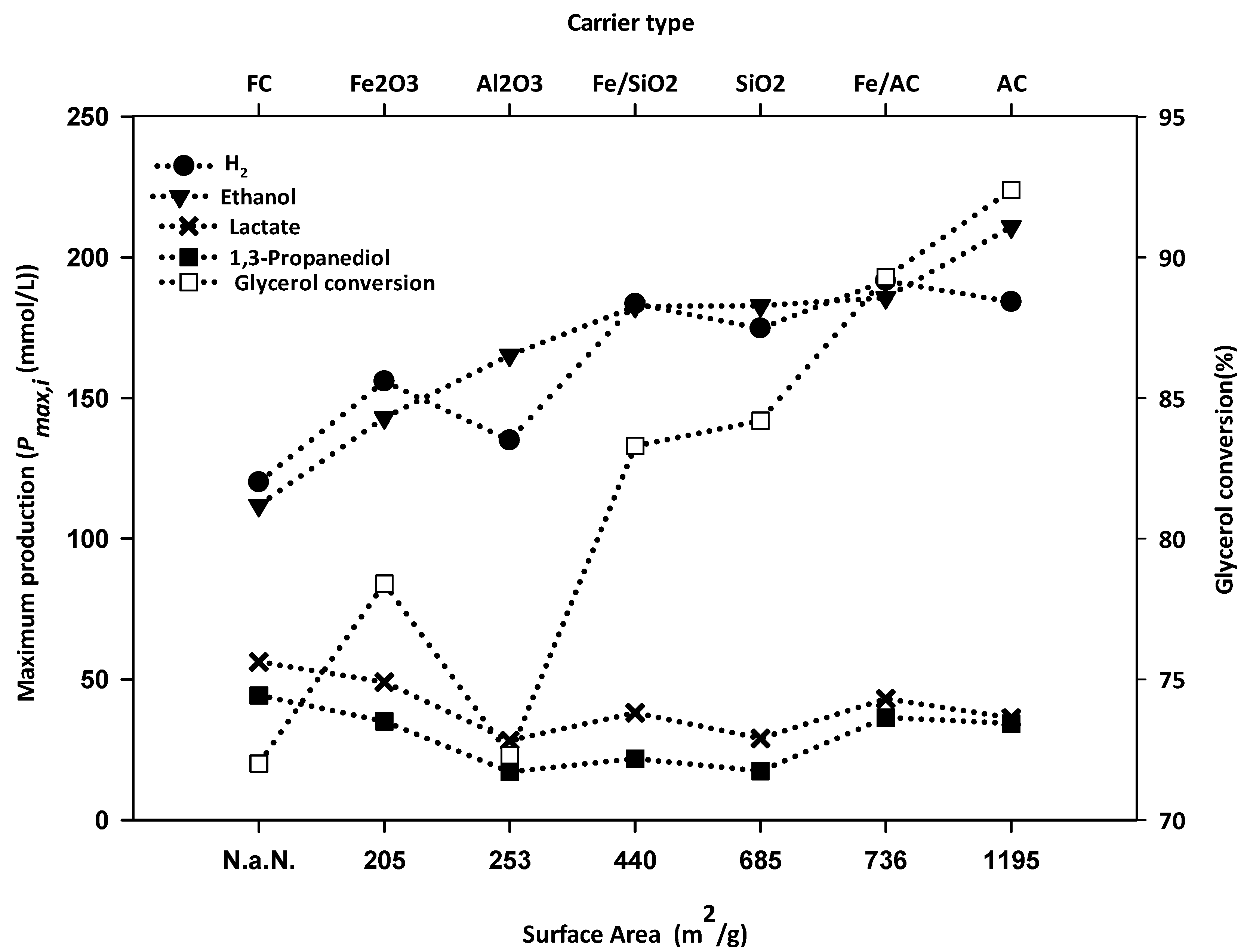 Fermentation 07 00154 g006
