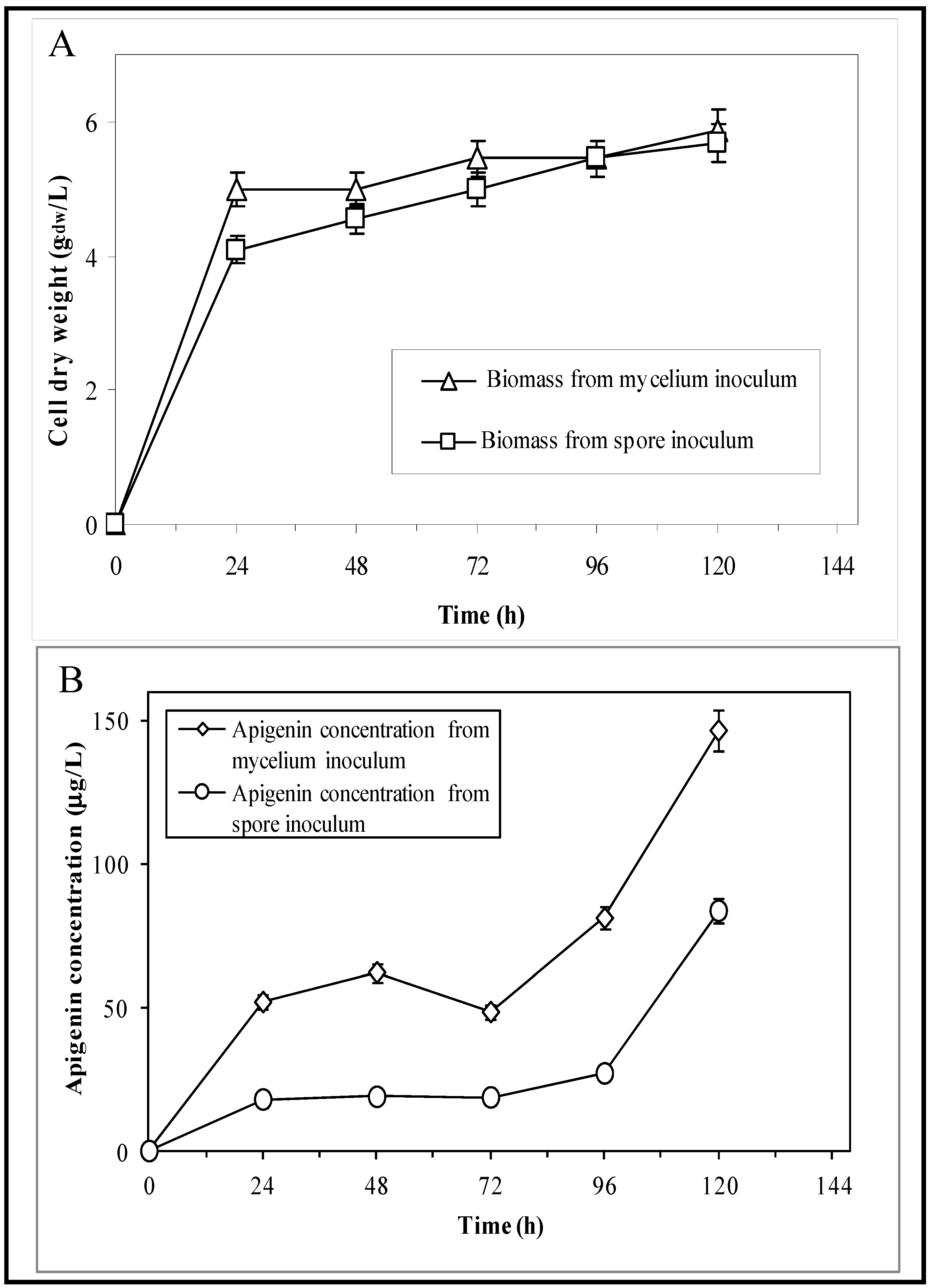 Fermentation 07 00161 g002