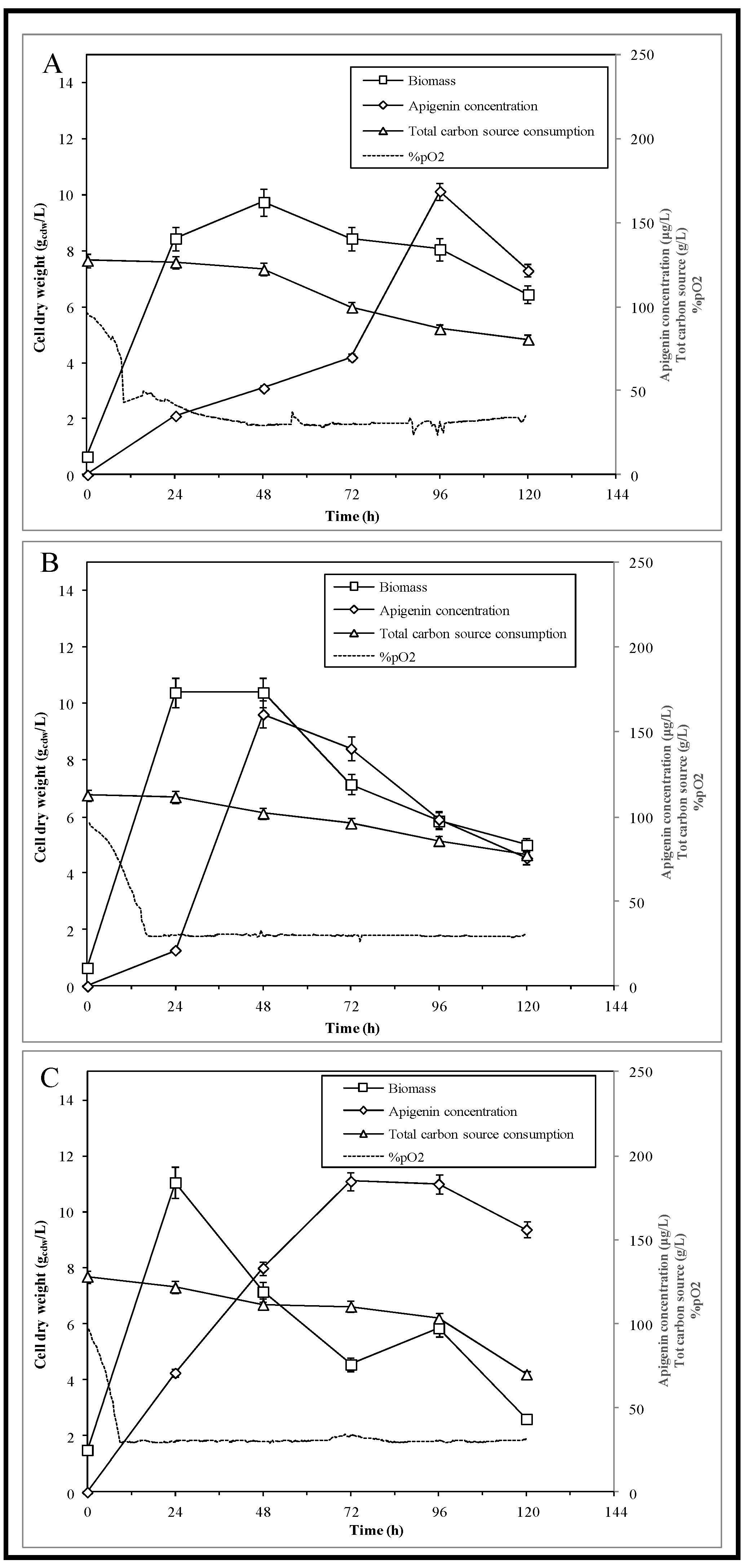 Fermentation 07 00161 g003