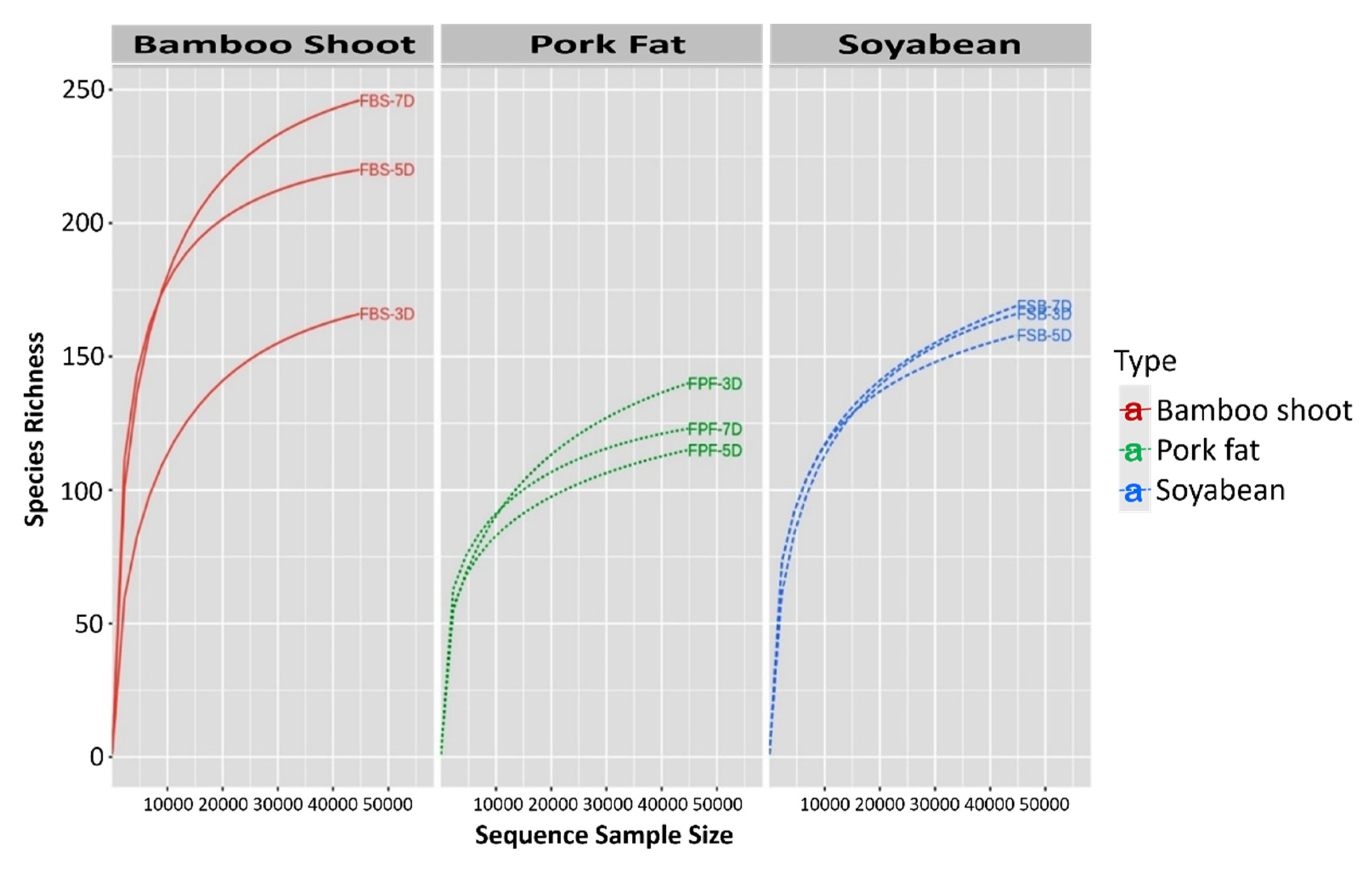 Fermentation 07 00167 g002 Fermentation 07 00167 g002