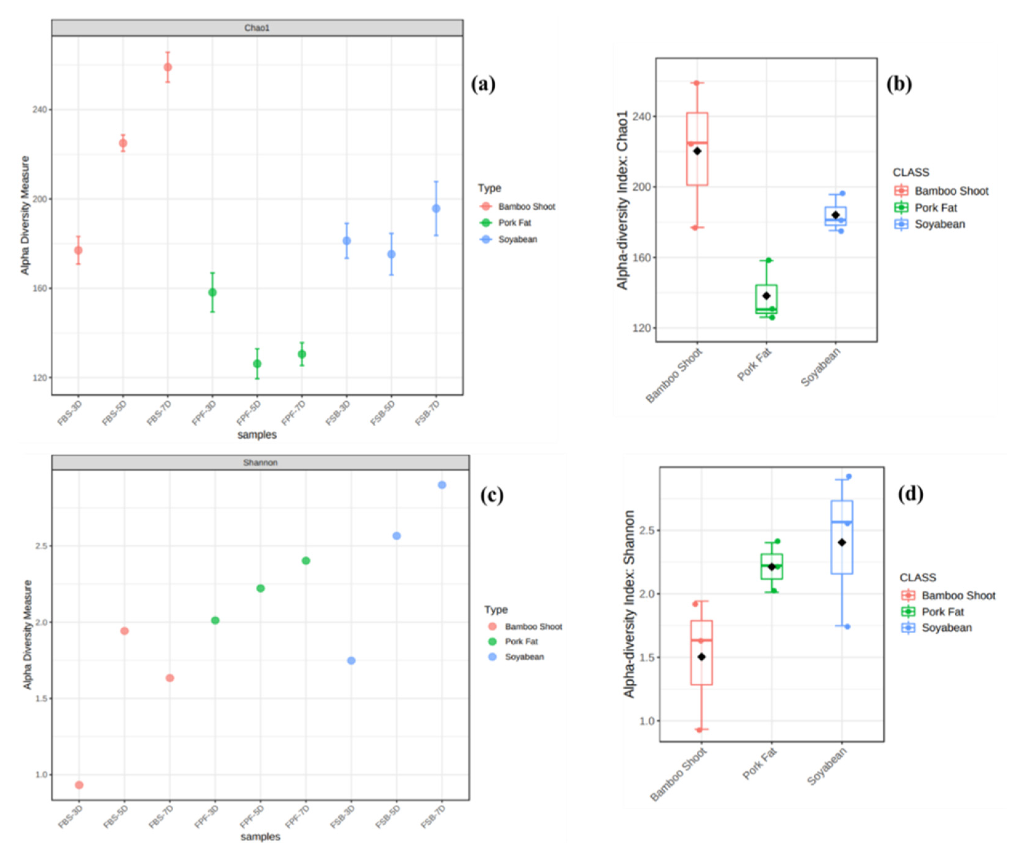 Fermentation 07 00167 g003 Fermentation 07 00167 g003